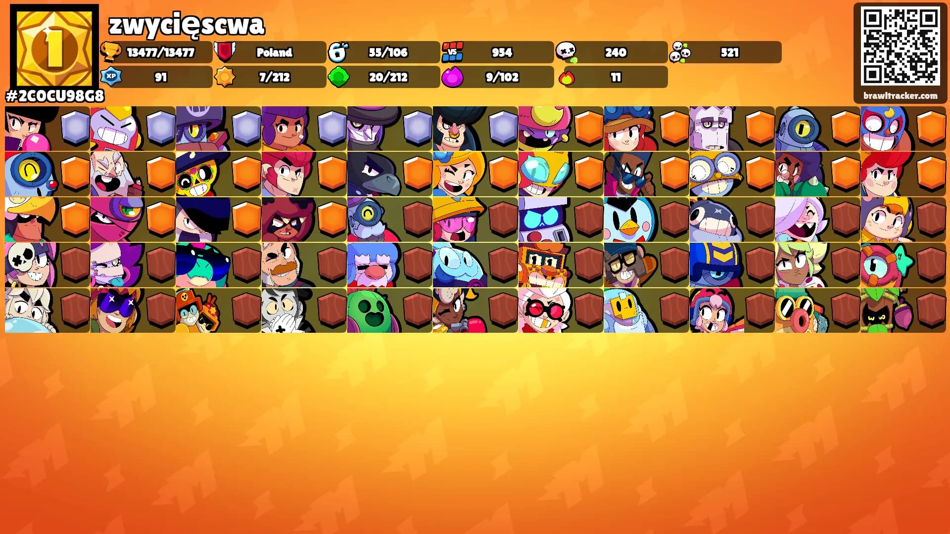 zwycięscwa's Ranks