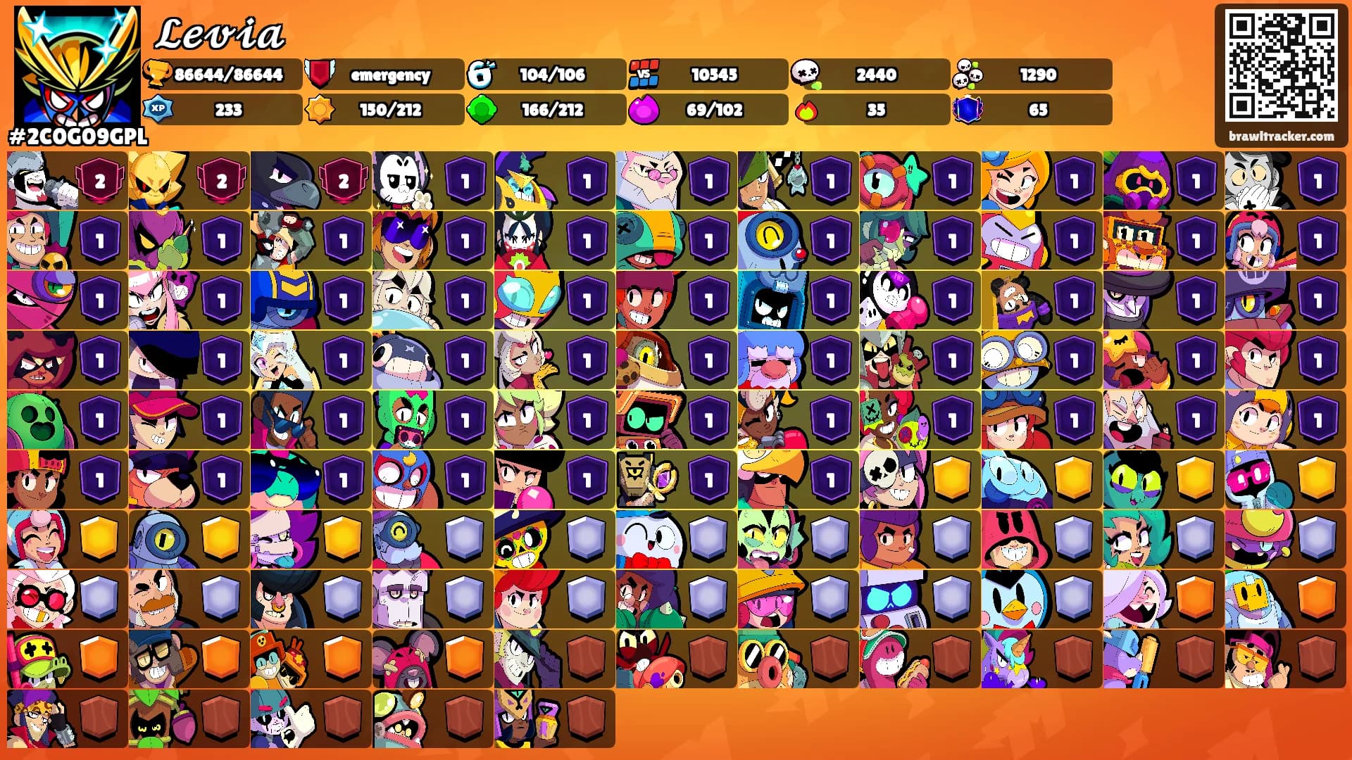 𝓛𝓮𝓿𝓲𝓪's Ranks