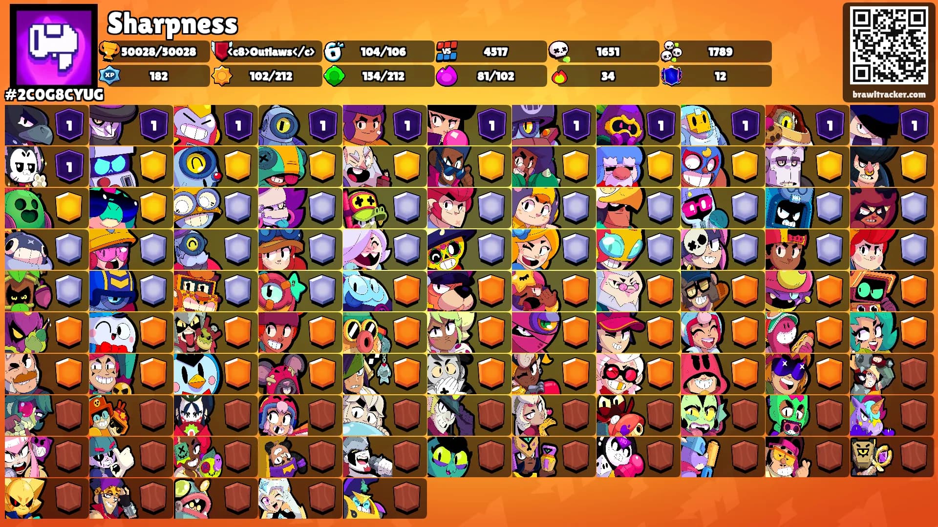 Sharpness's Ranks