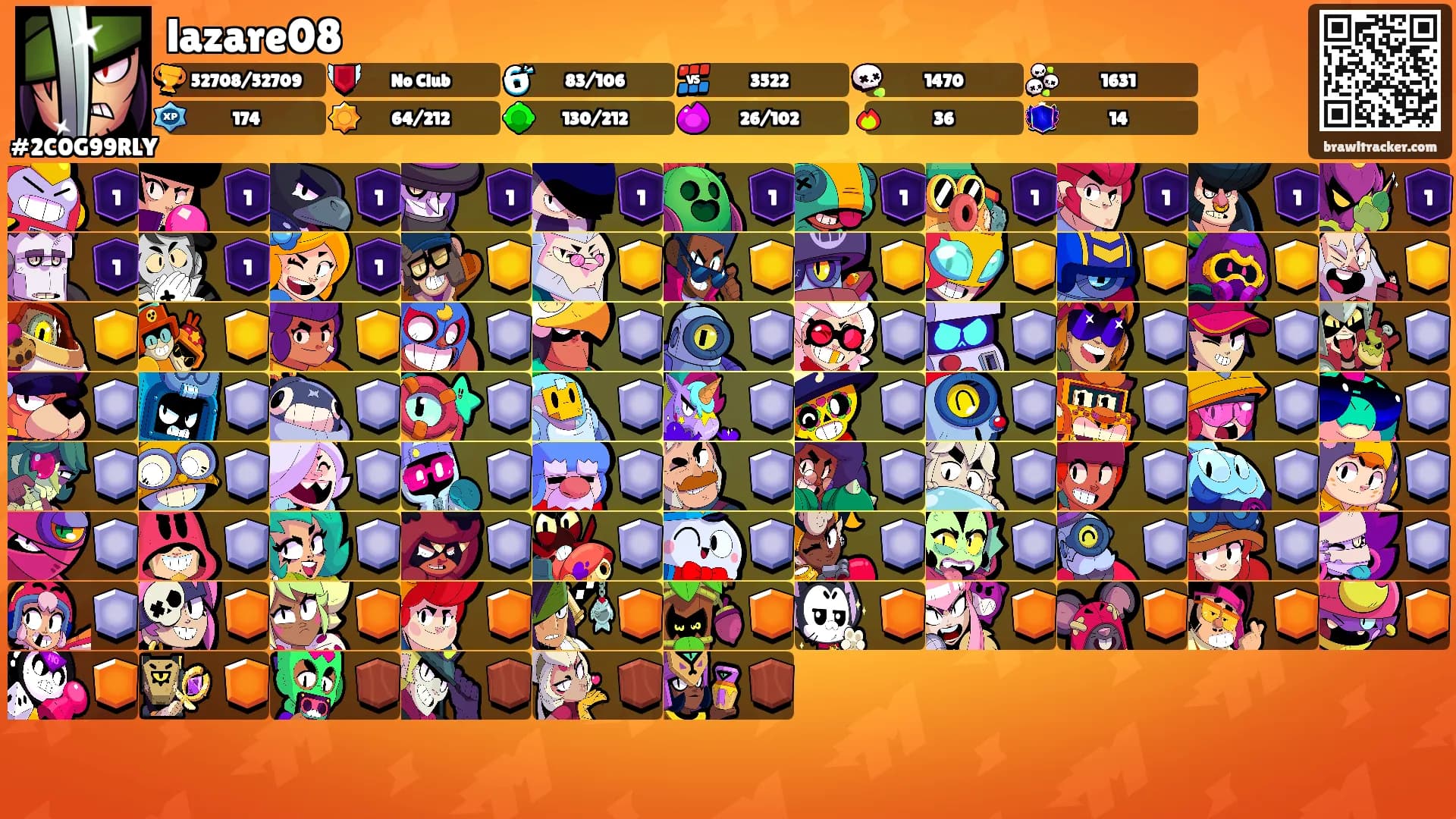 lazare08's Ranks