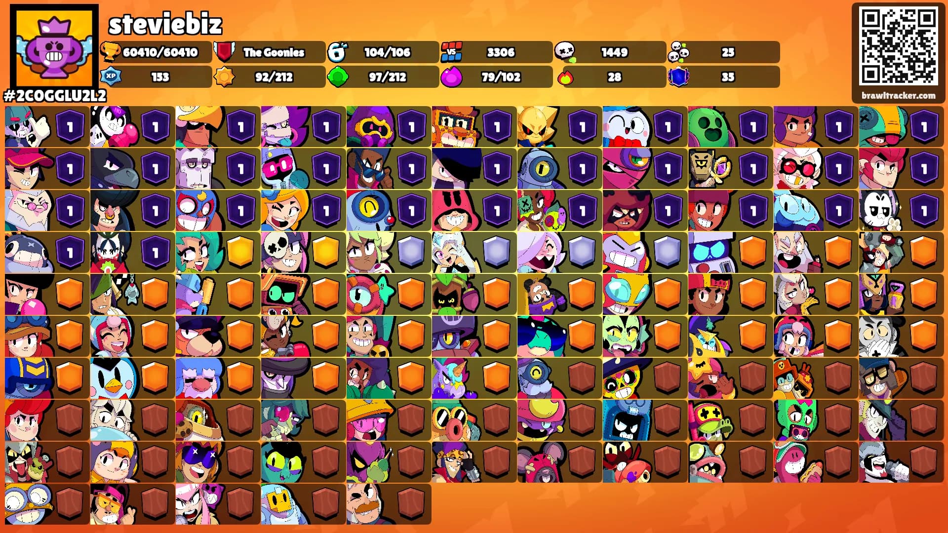 steviebiz's Ranks