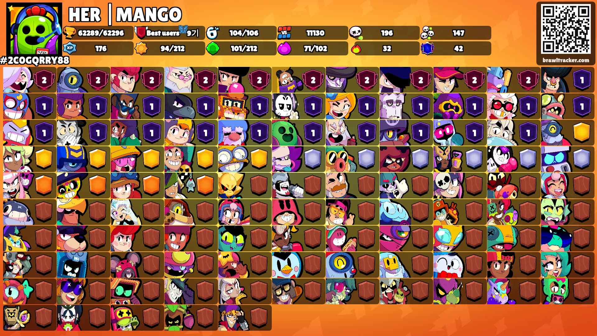 HER |MANGO's Ranks