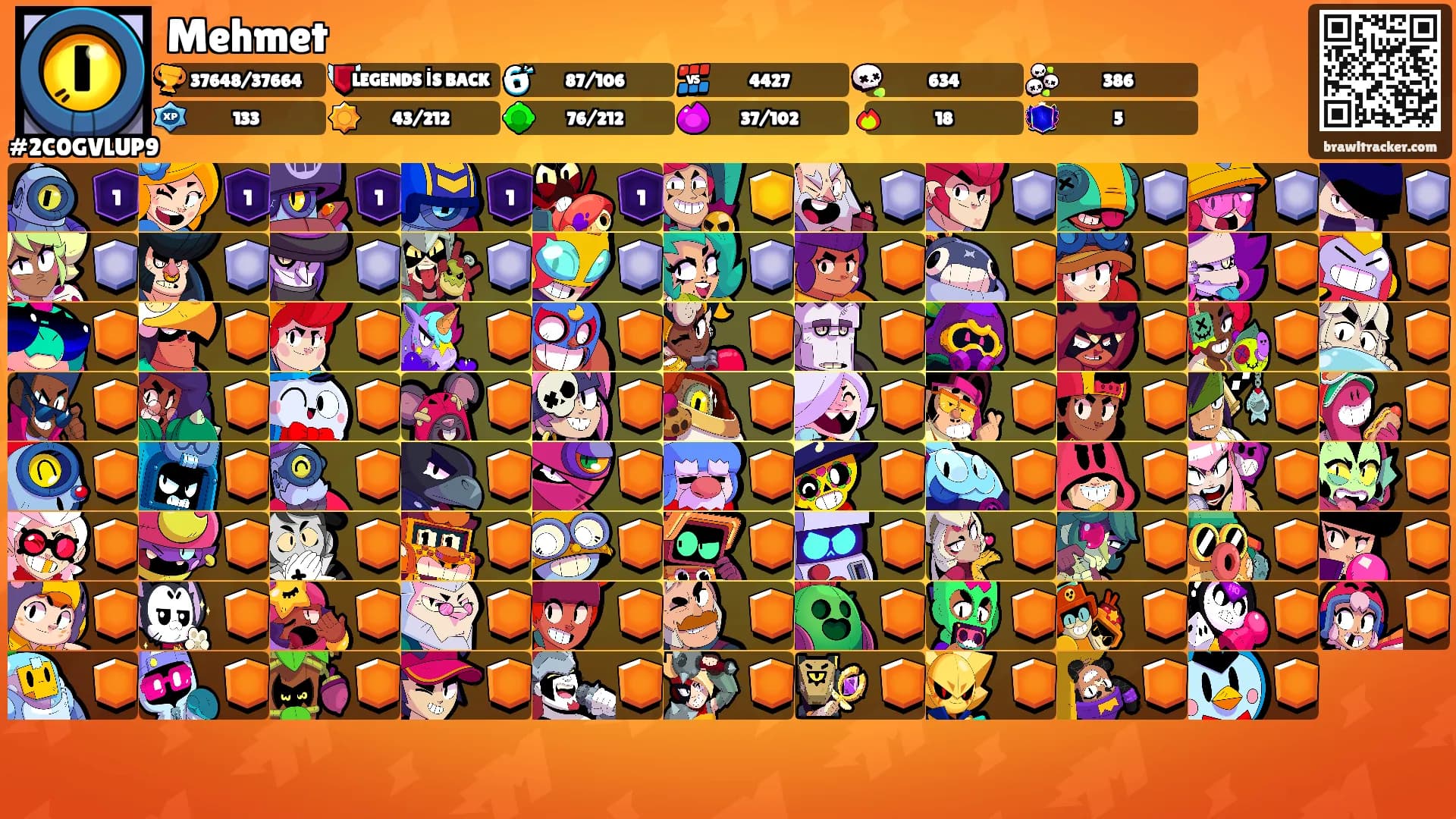 Mehmet's Ranks