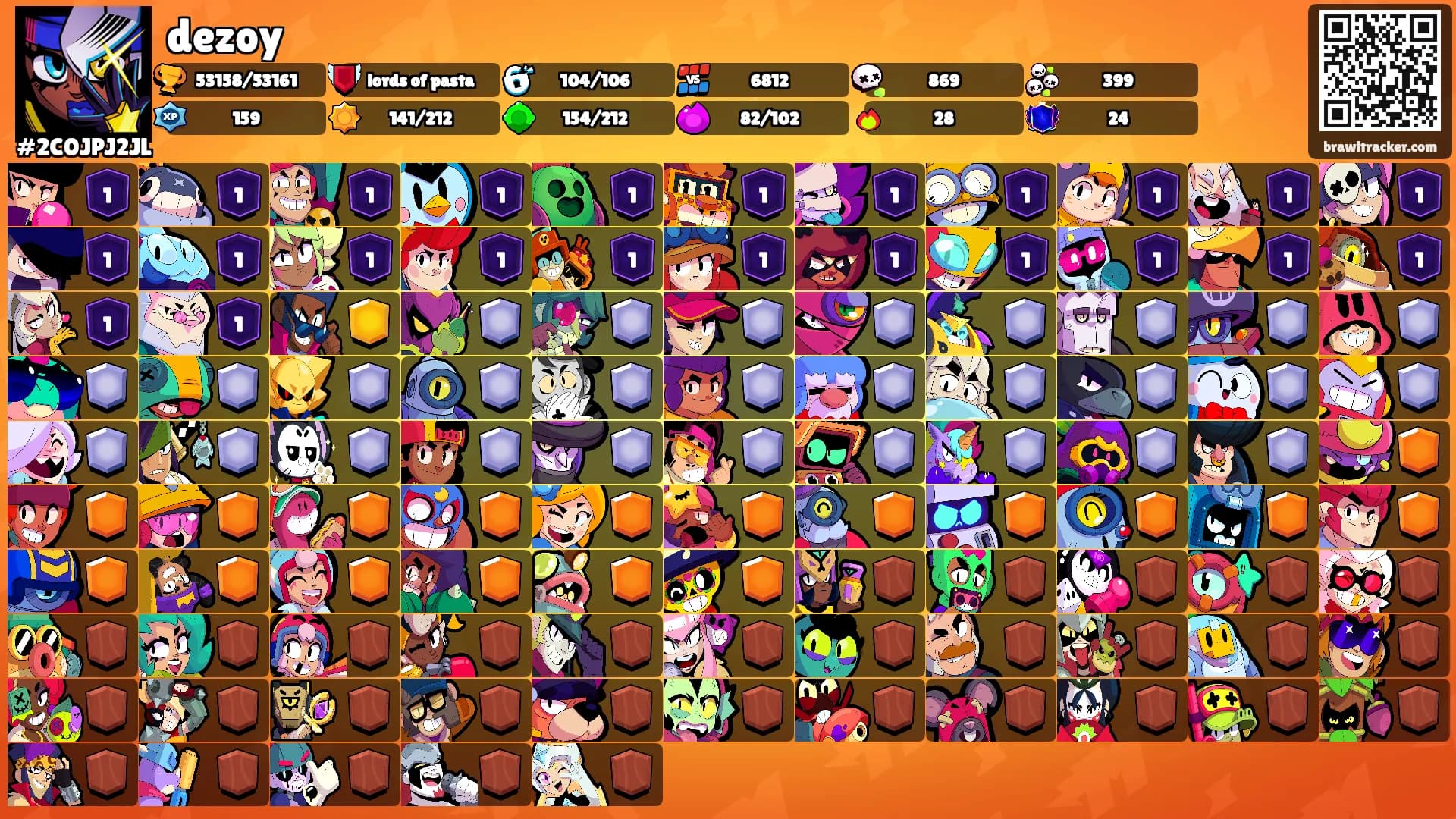 dezoy's Ranks
