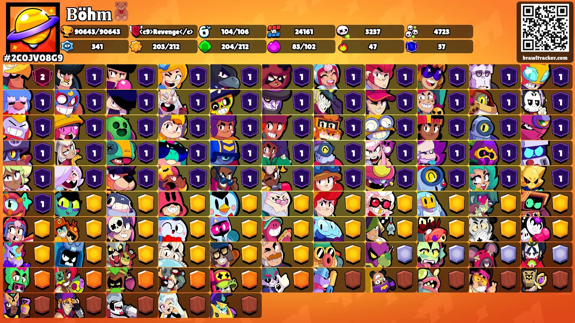 𝐁öh𝐦🧸's Ranks