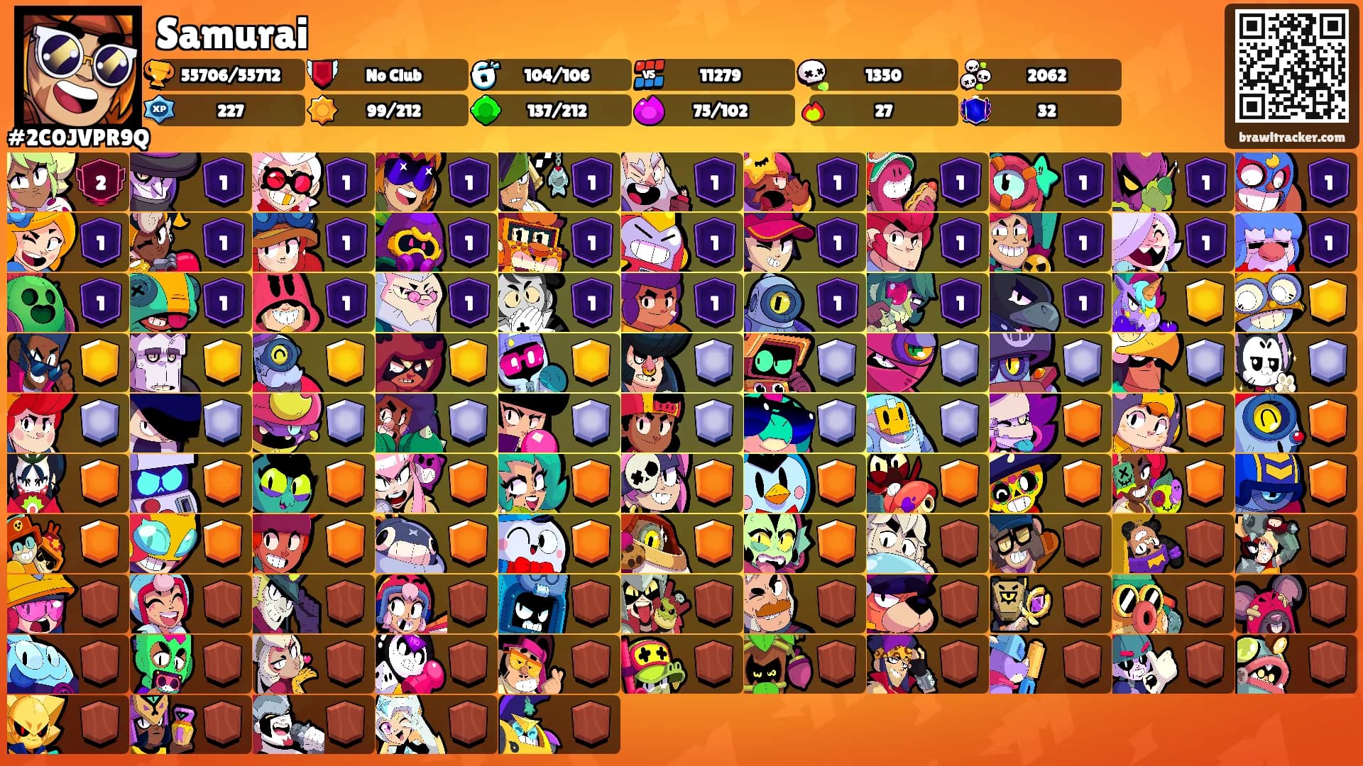 Samurai's Ranks