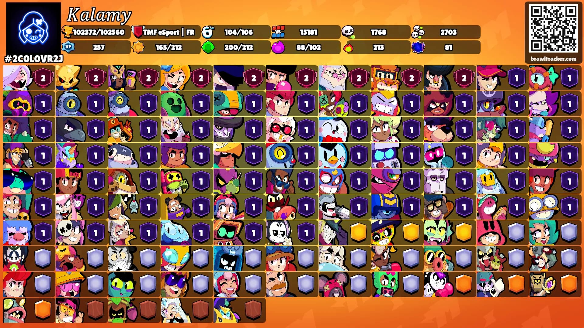 𝐾𝑎𝑙𝑎𝑚𝑦's Ranks
