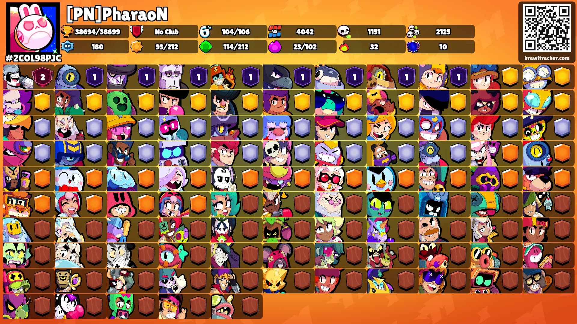[PN]PharaoN's Ranks