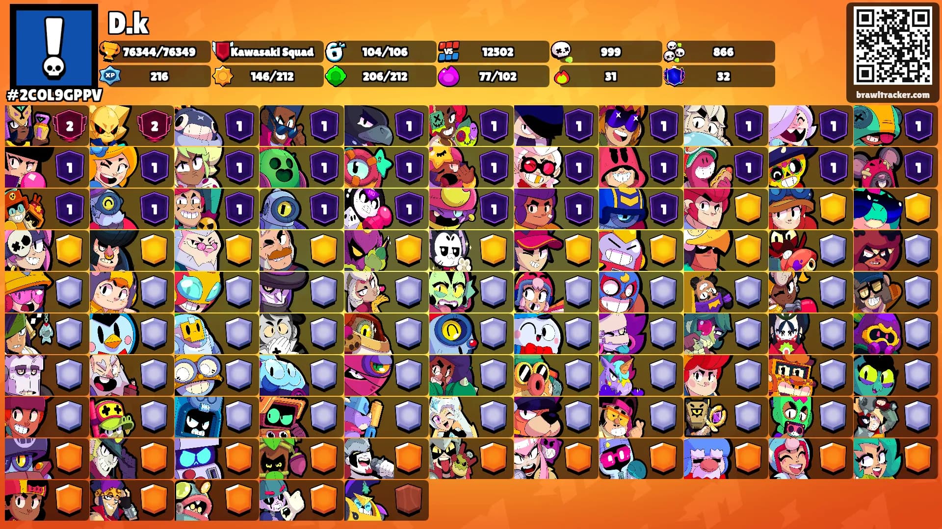 D.k's Ranks