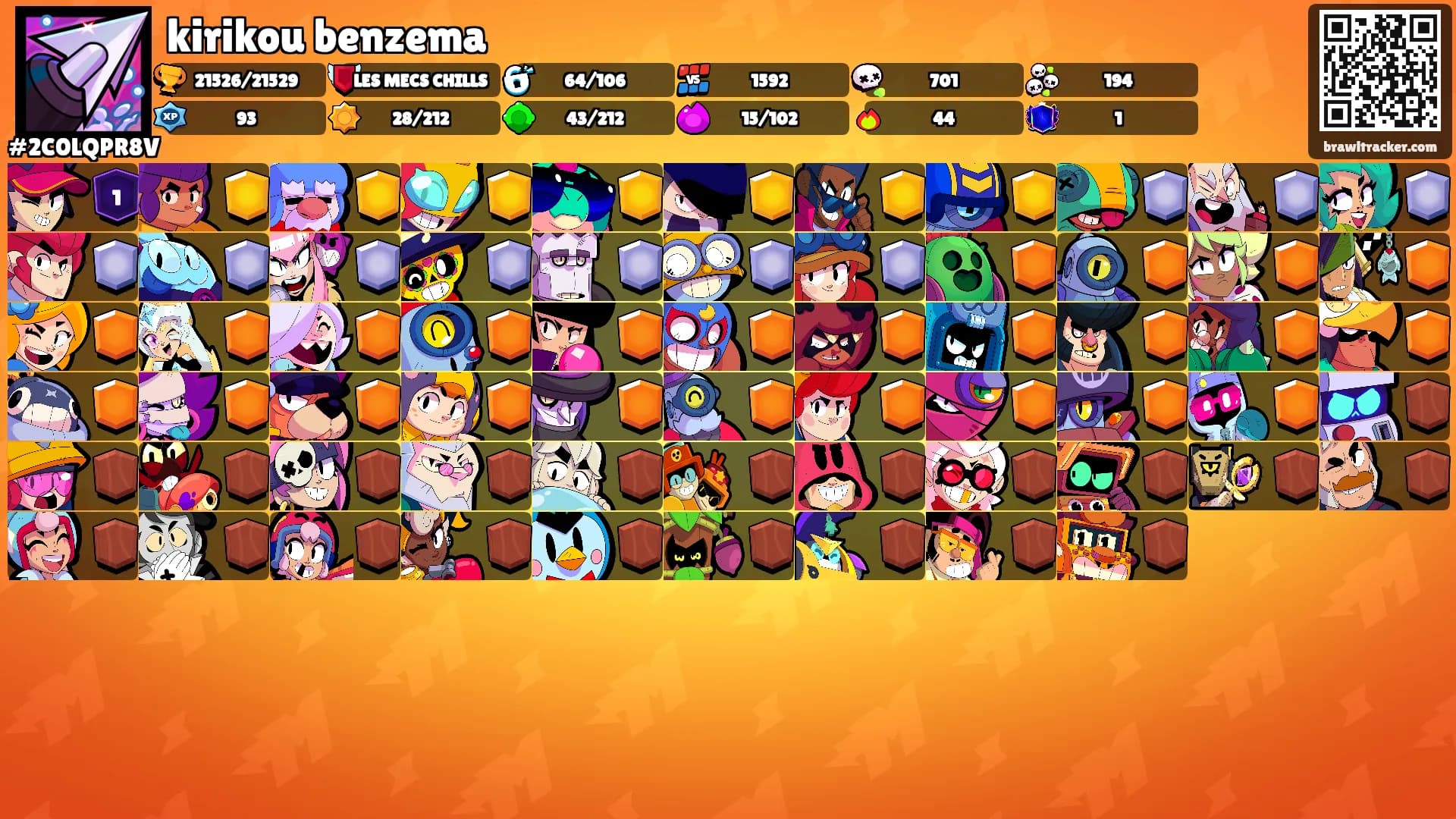 kirikou benzema's Ranks