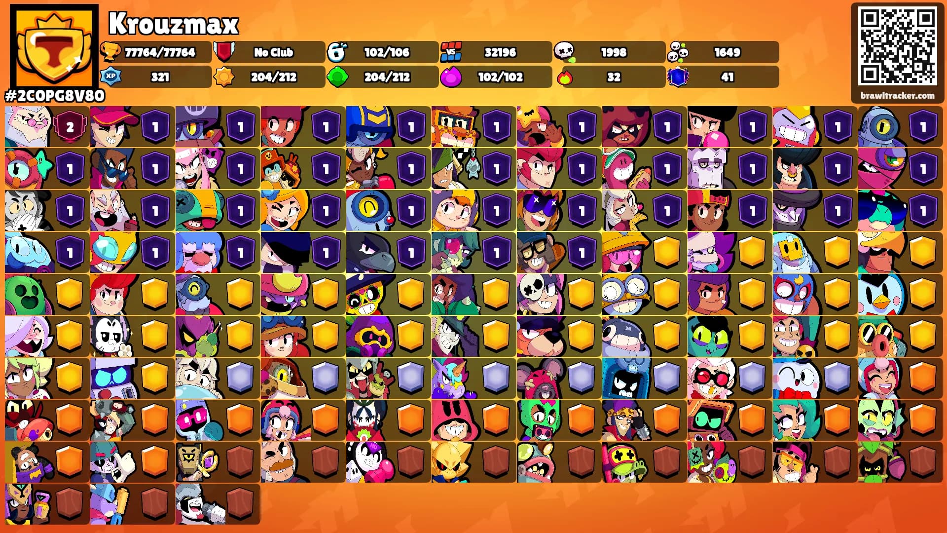 Krouzmax's Ranks