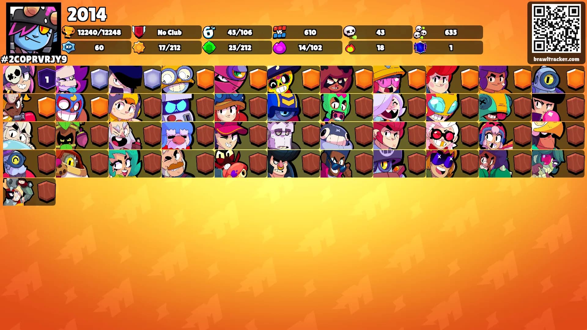 2014's Ranks