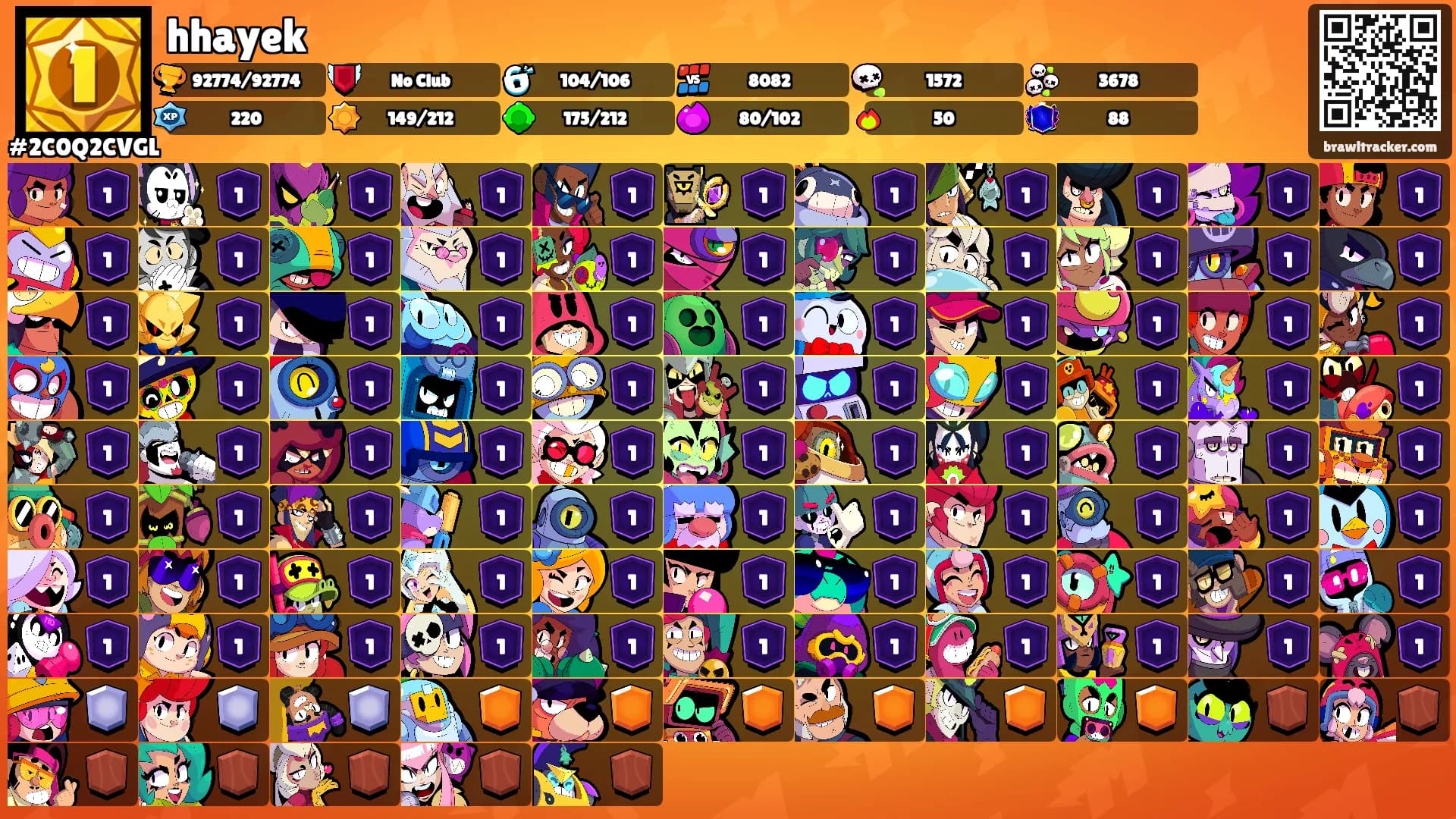 hhayek's Ranks