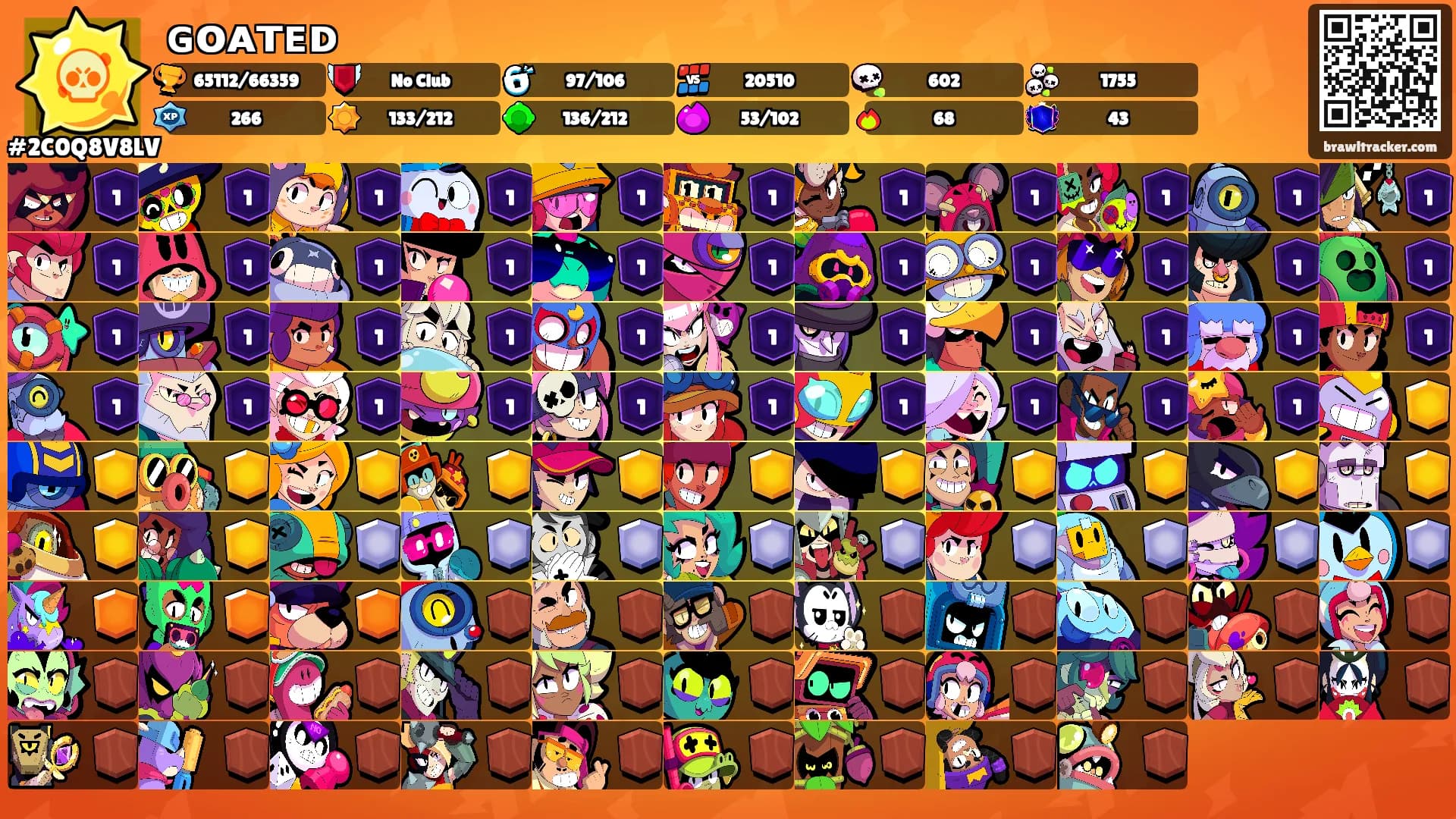 ɢᴏᴀᴛᴇᴅ's Ranks