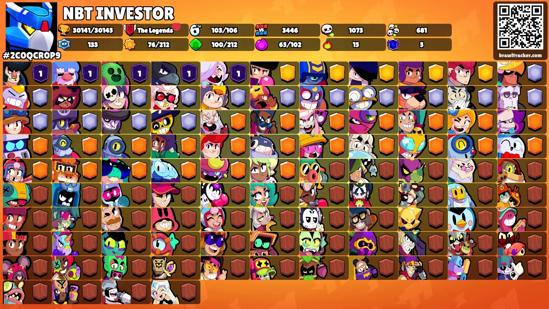 NBT INVESTOR's Ranks