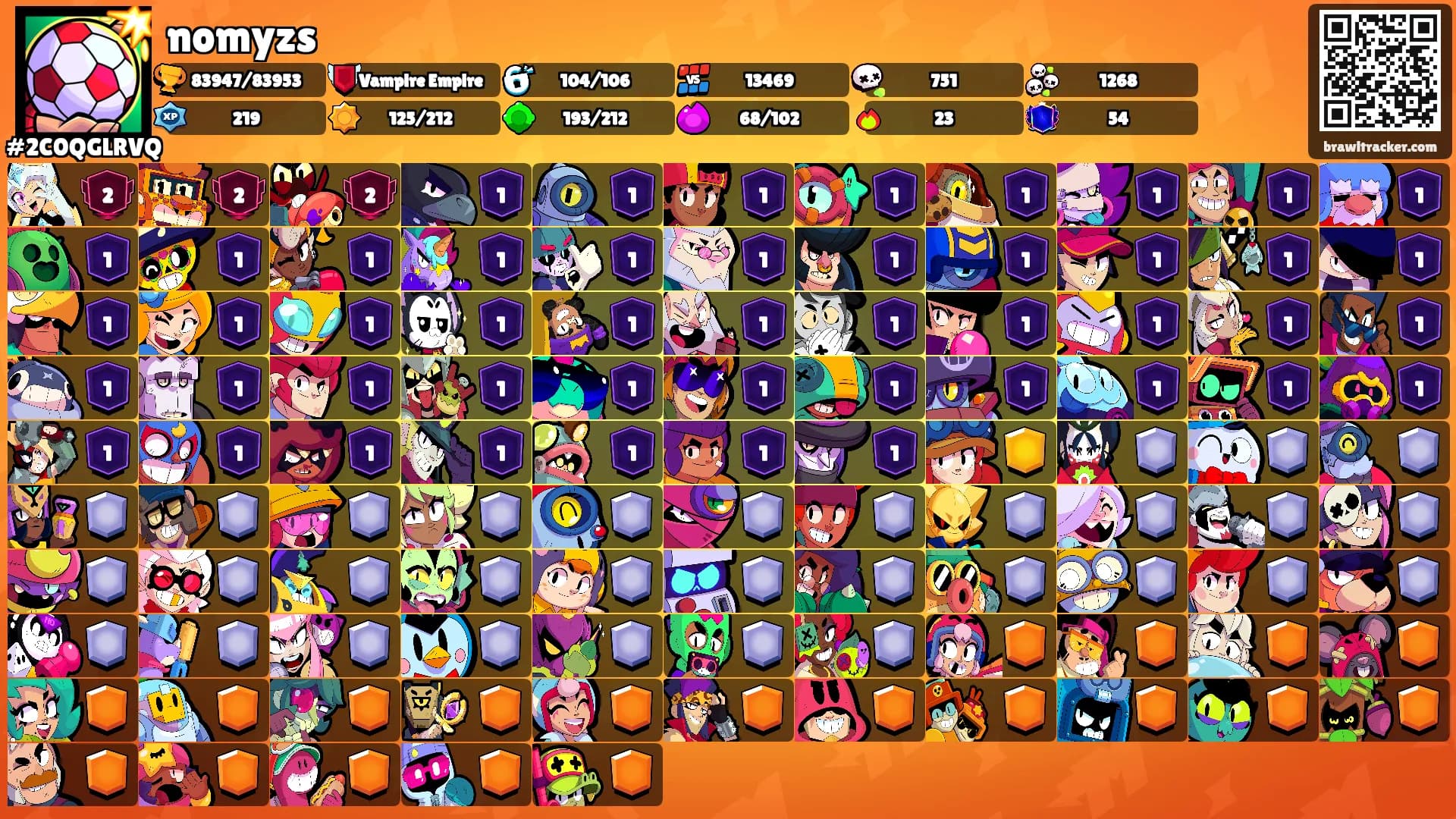 nomyzs's Ranks