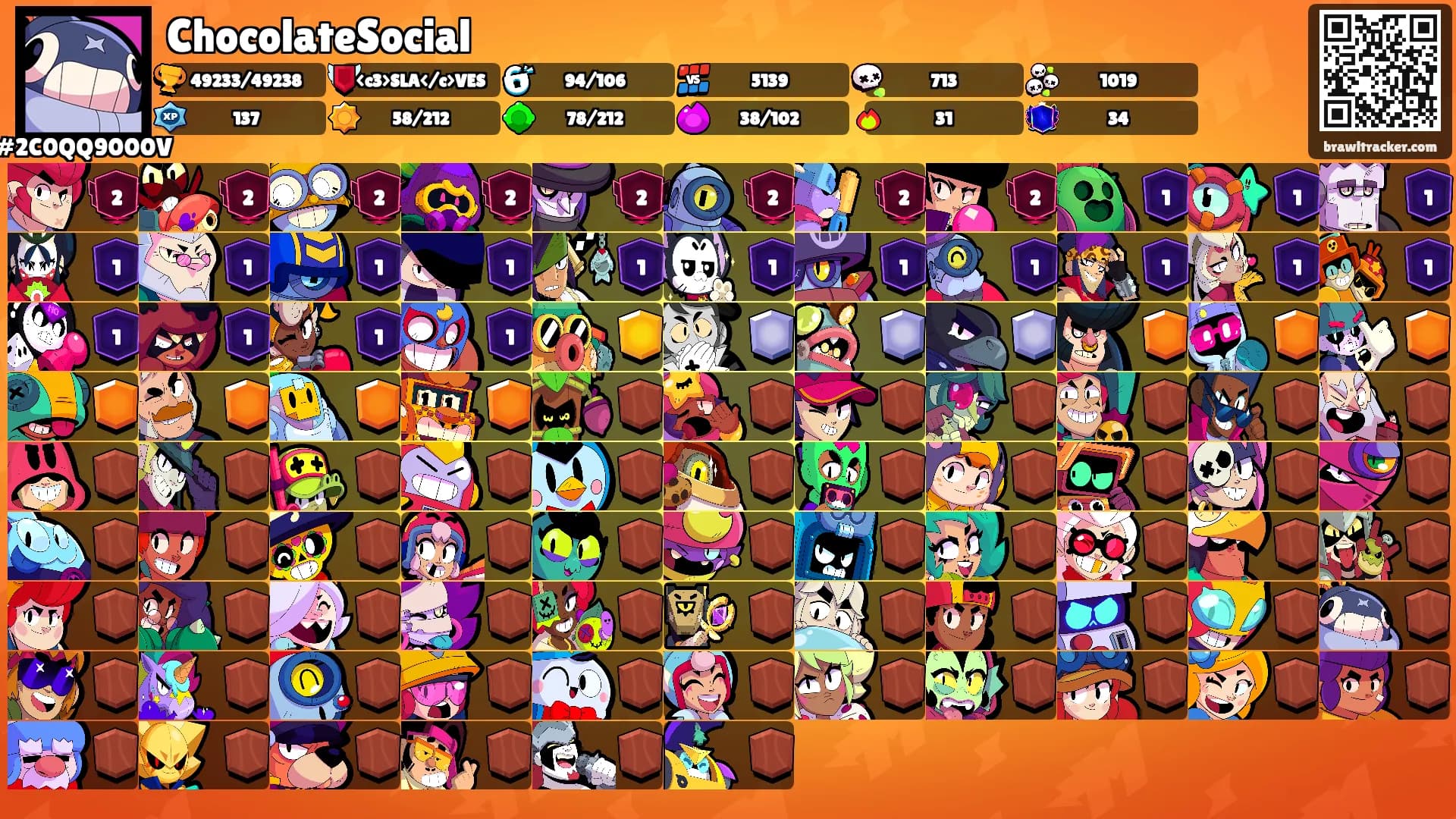 ChocolateSocial's Ranks