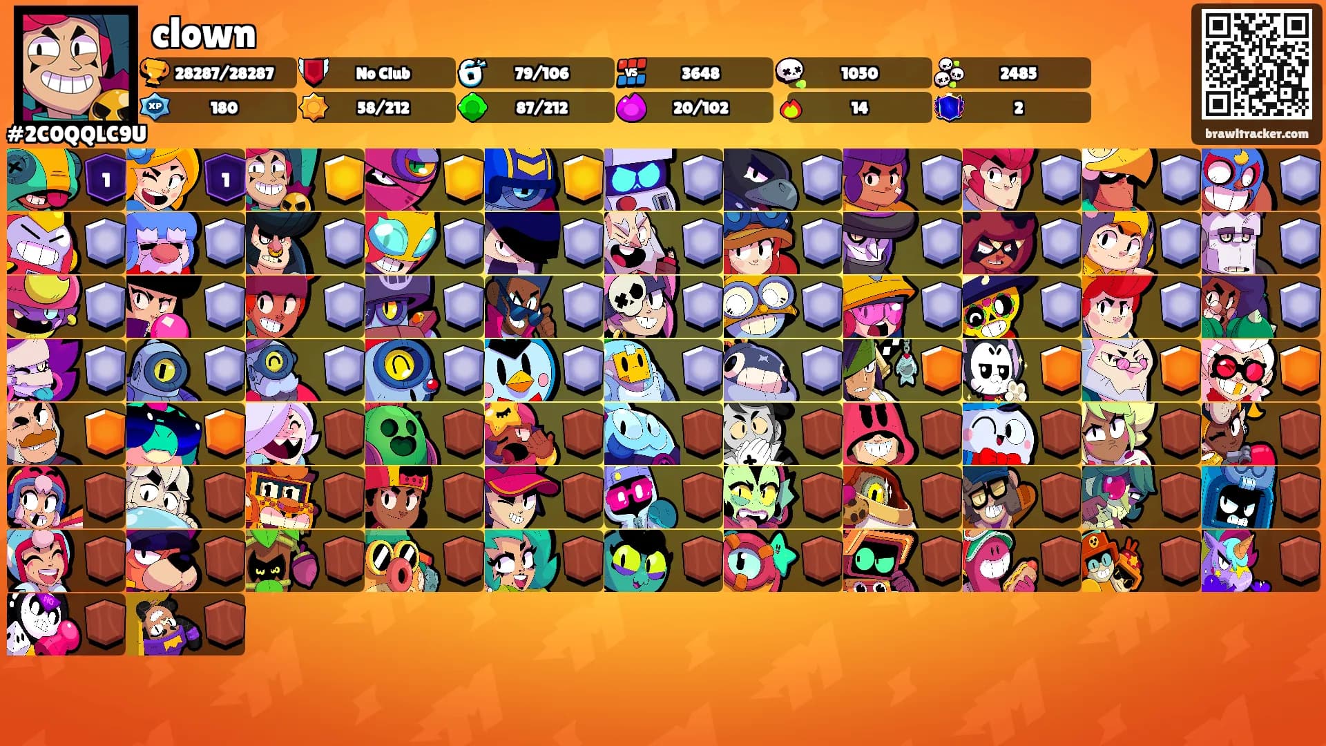 clown's Ranks