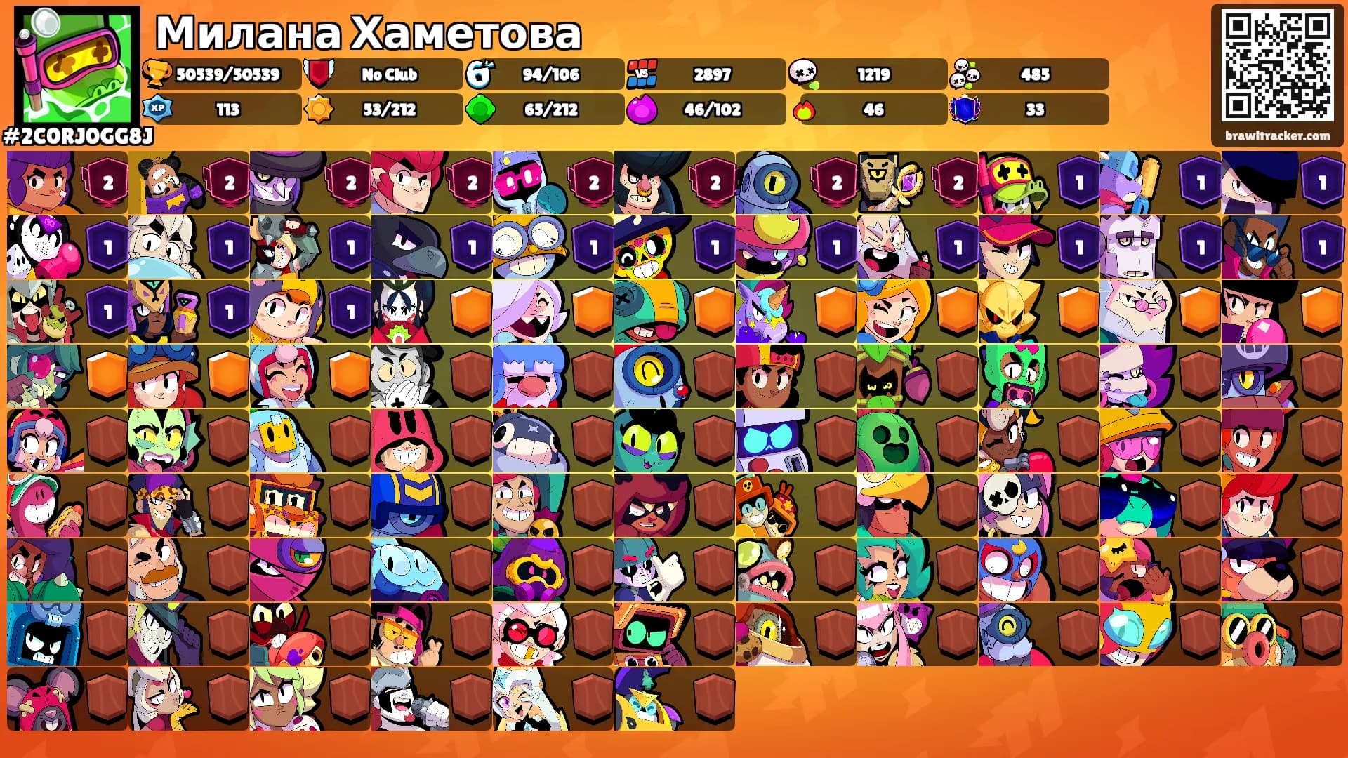 Милана Хаметова's Ranks