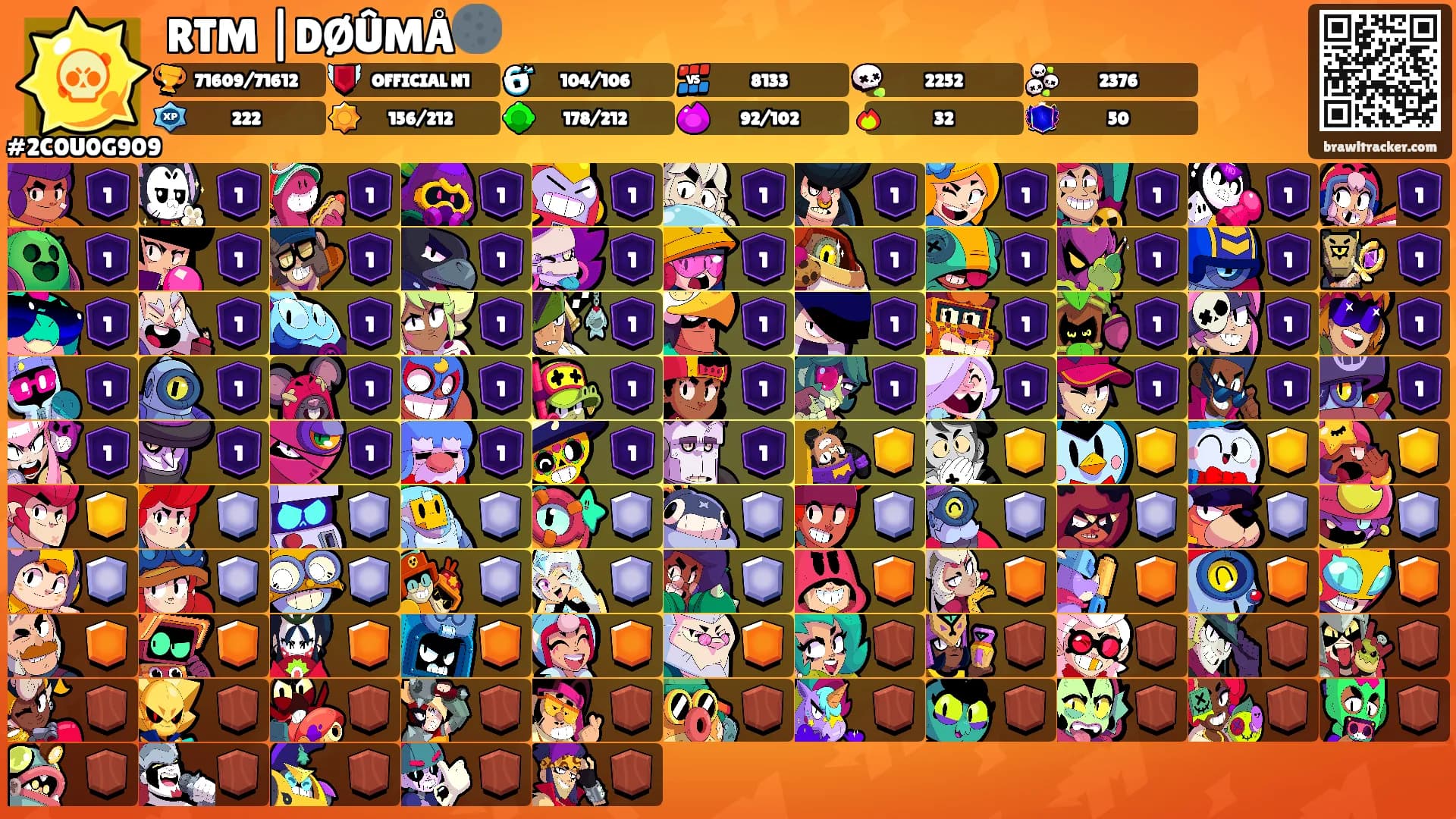 RTM |DØÛMÅ🌑's Ranks
