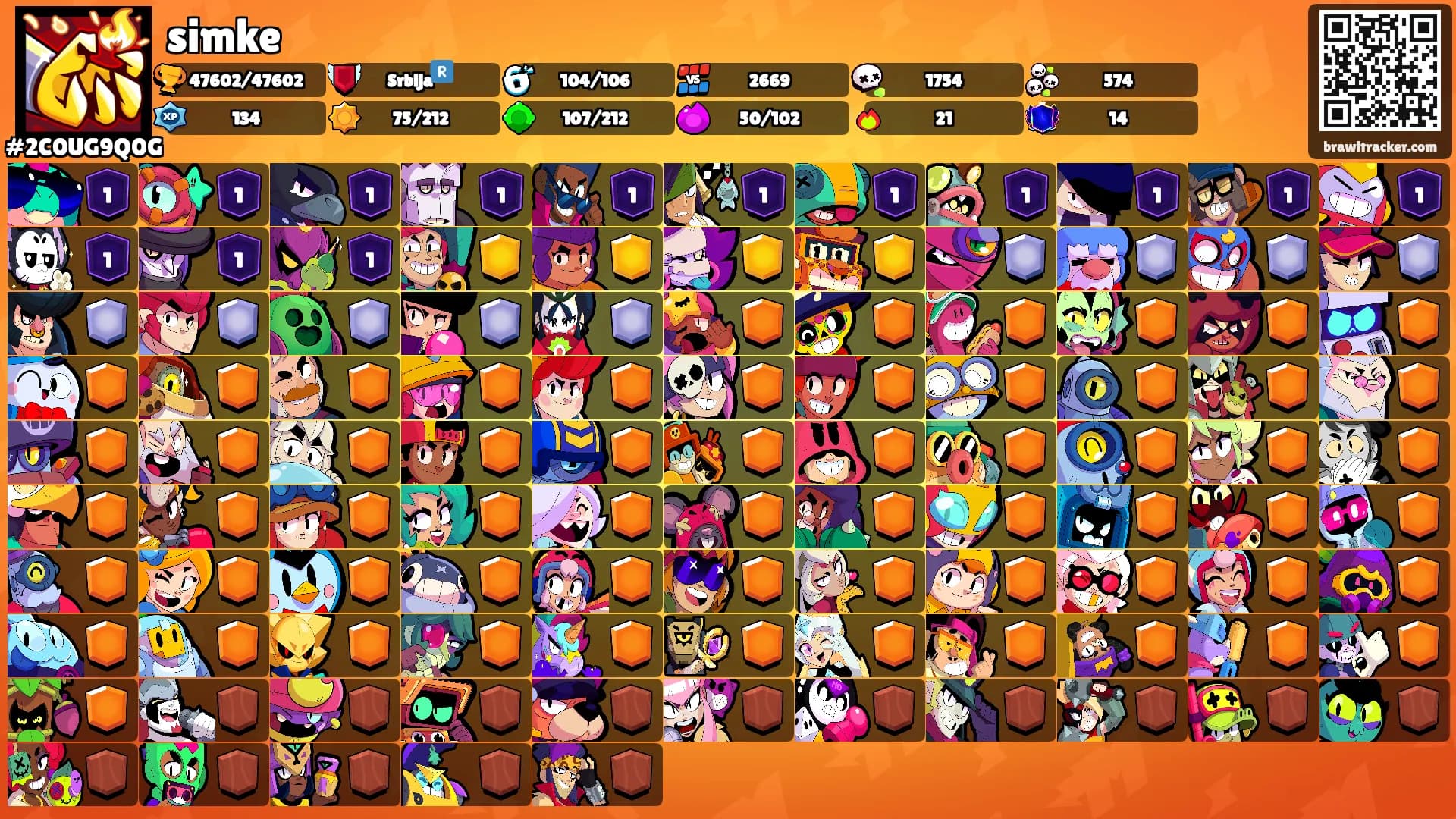 simke's Ranks