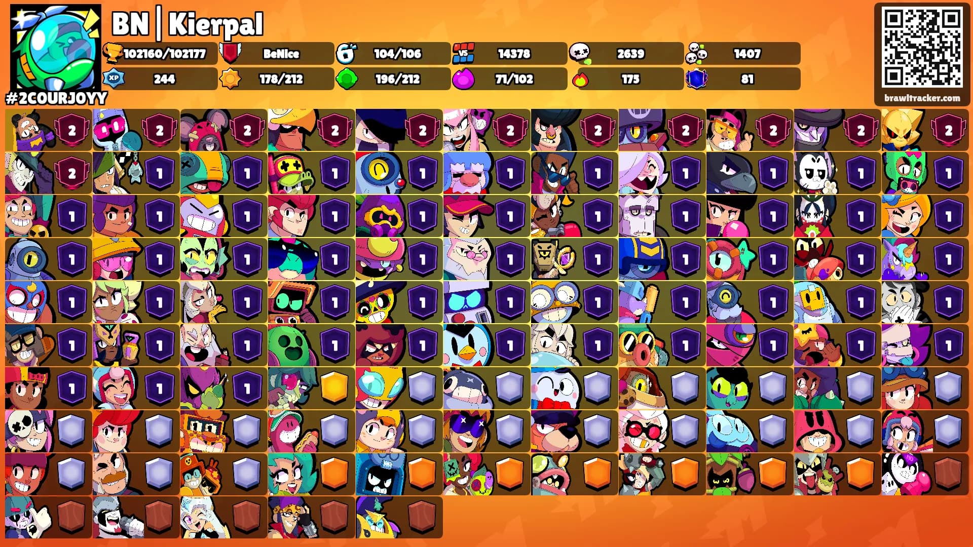 BN|Kierpal's Ranks