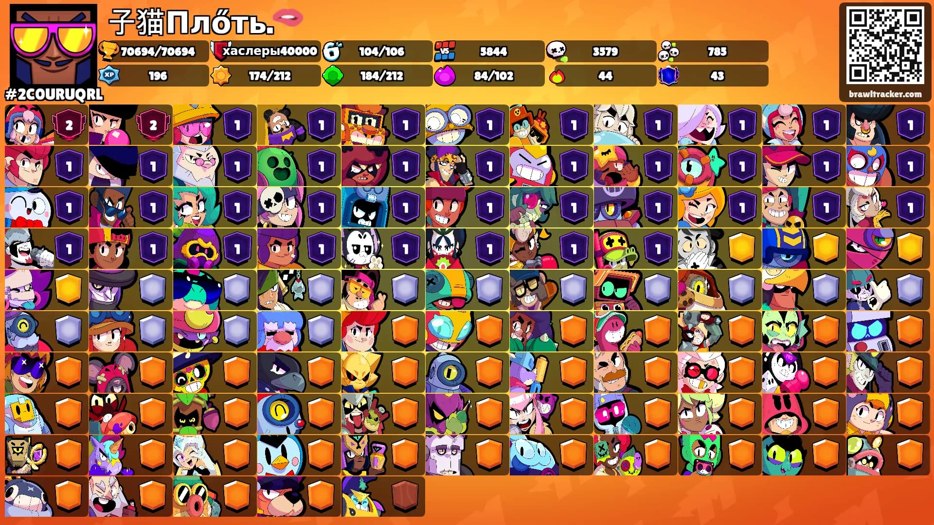子猫Плőть.🫦's Ranks