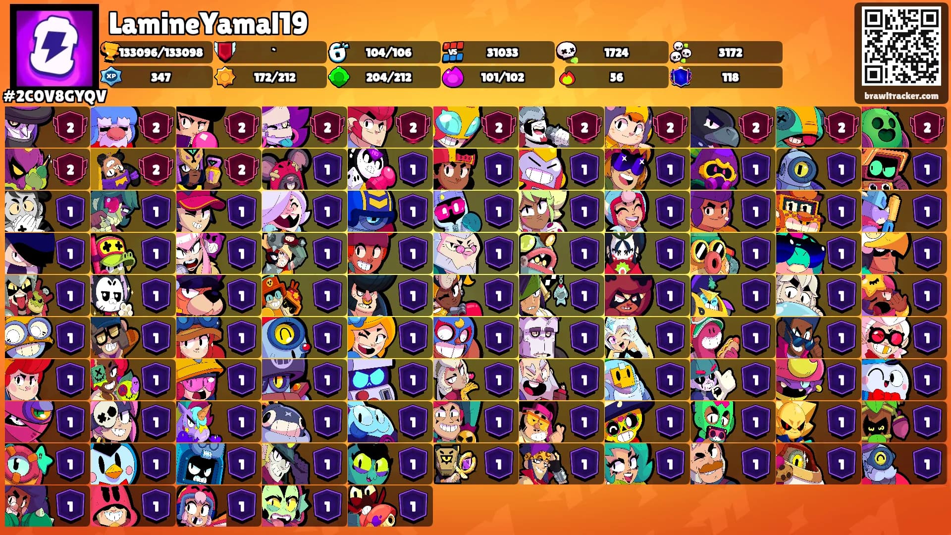 LamineYamal19's Ranks