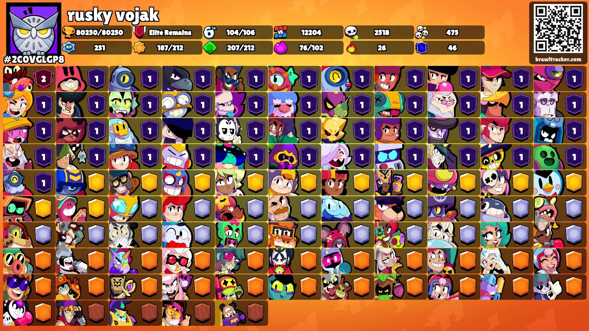 rusky vojak's Ranks