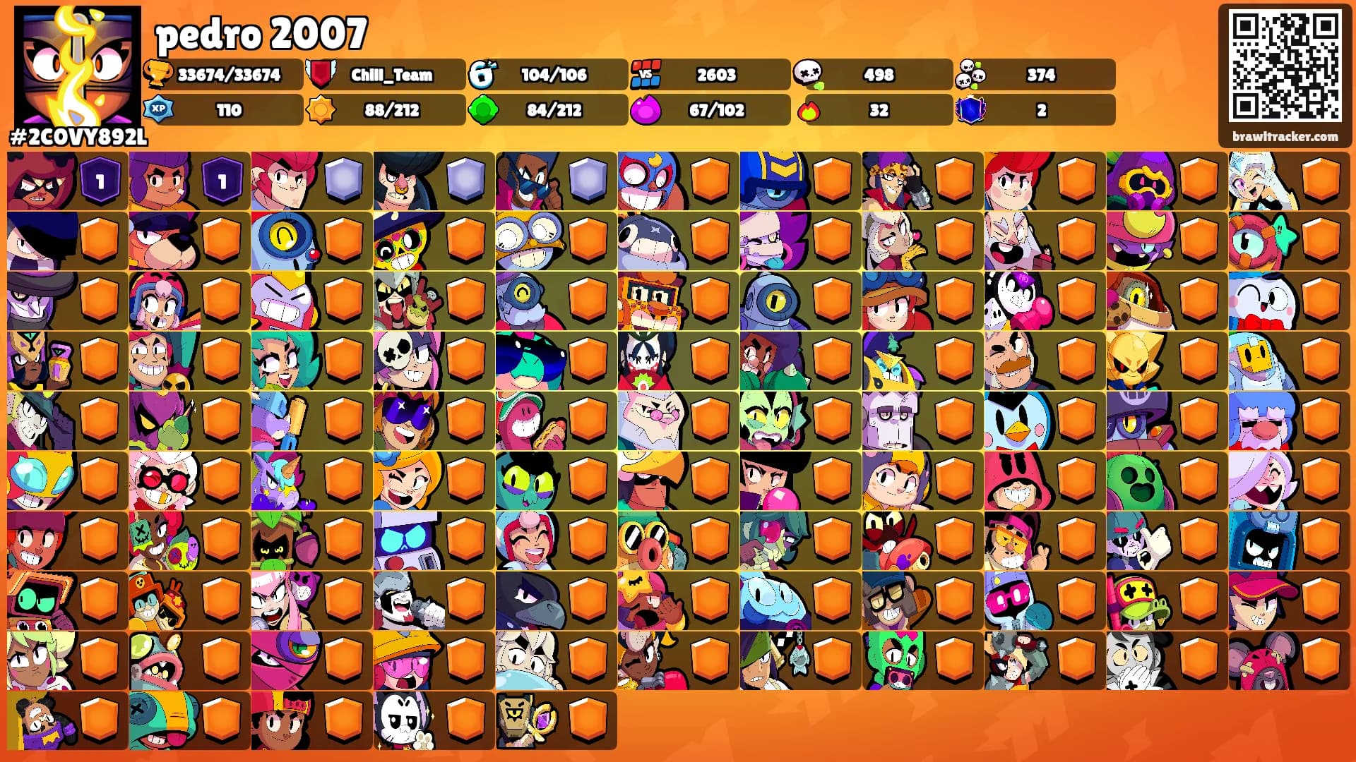 pedro 2007's Ranks
