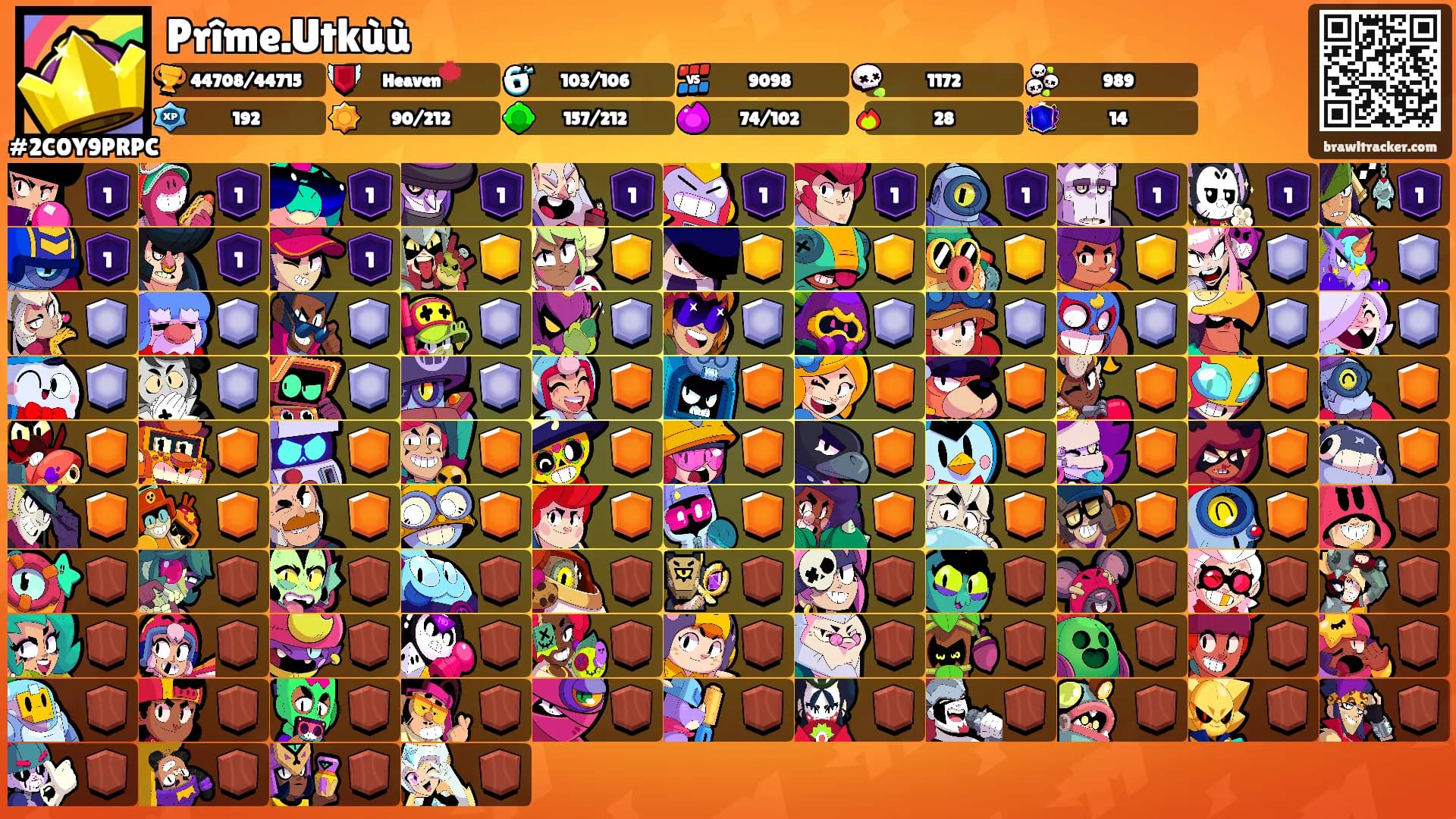Prîme.Utkùù's Ranks