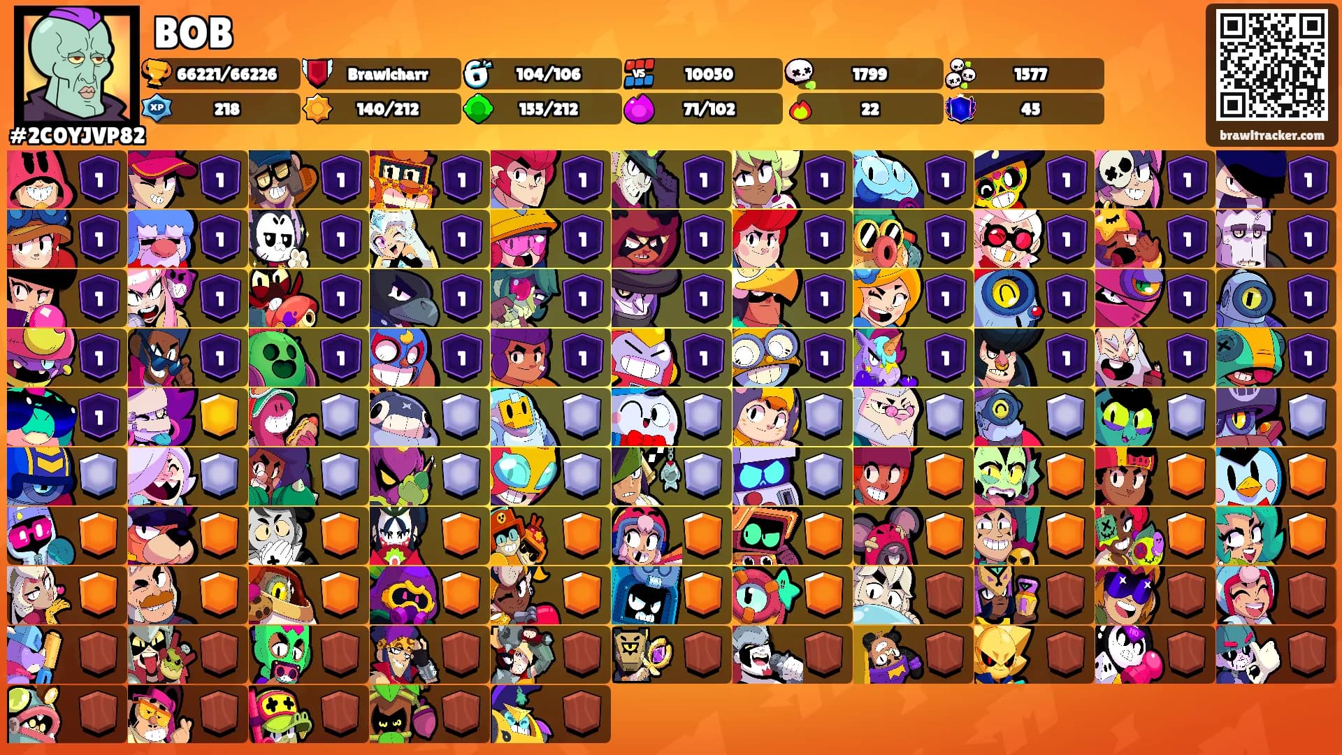 BOB's Ranks