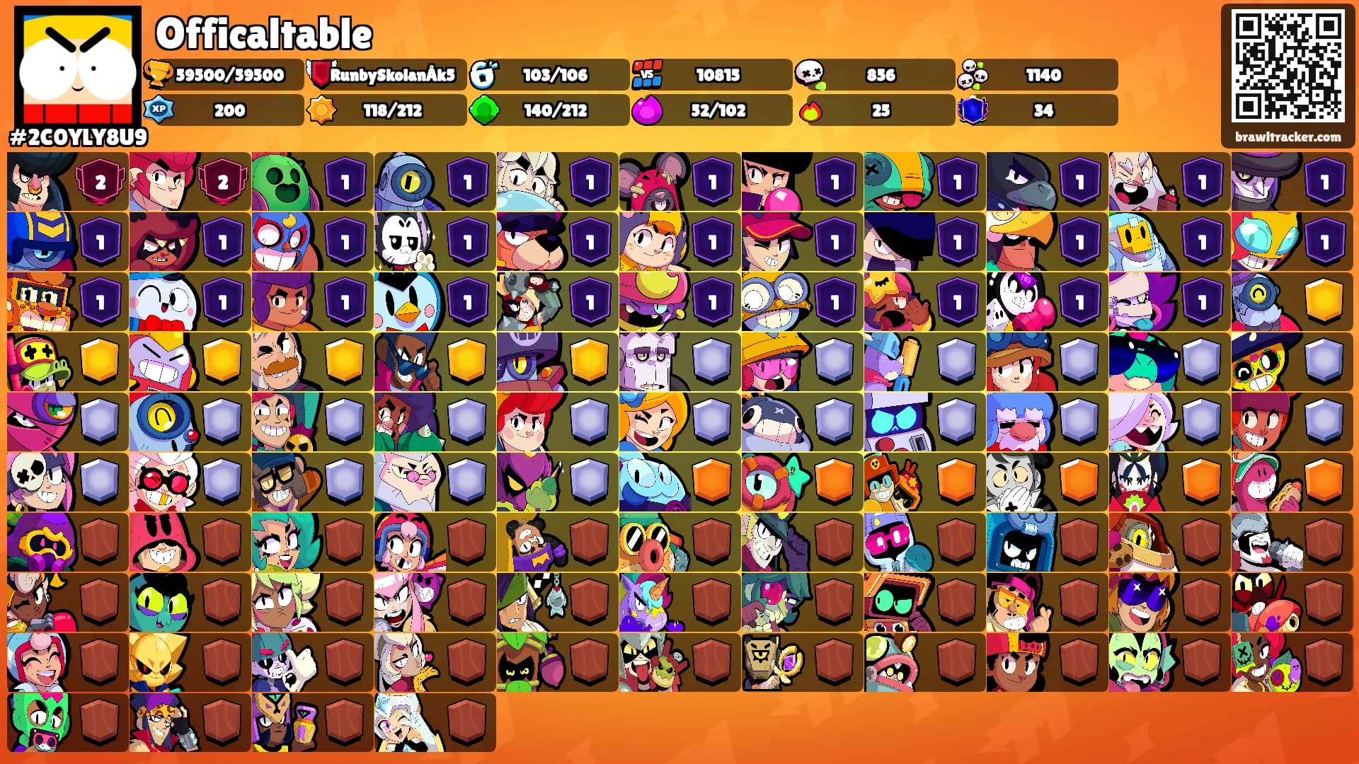 Officaltable's Ranks