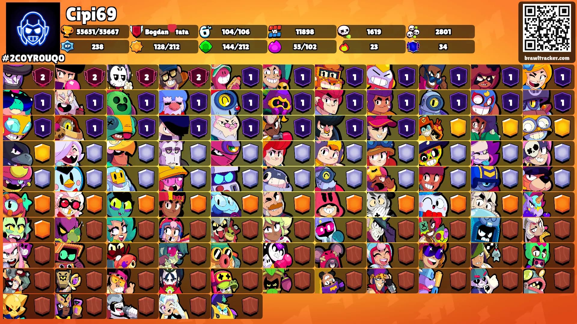 Cipi69's Ranks