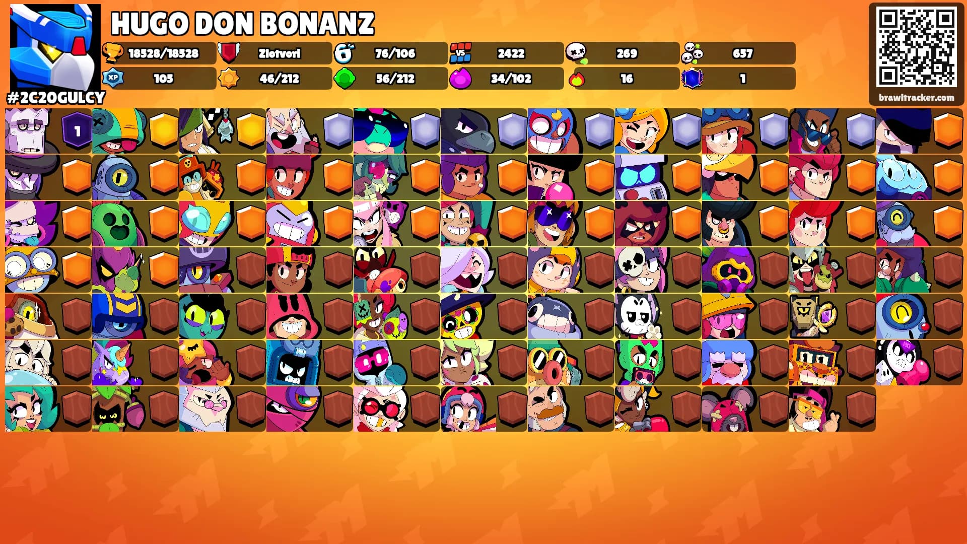 HUGO DON BONANZ's Ranks