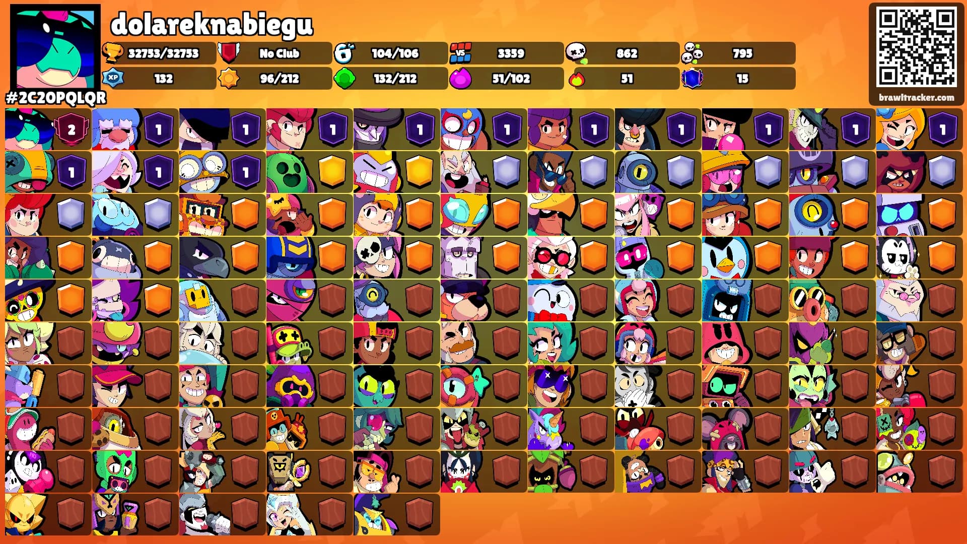 dolareknabiegu's Ranks