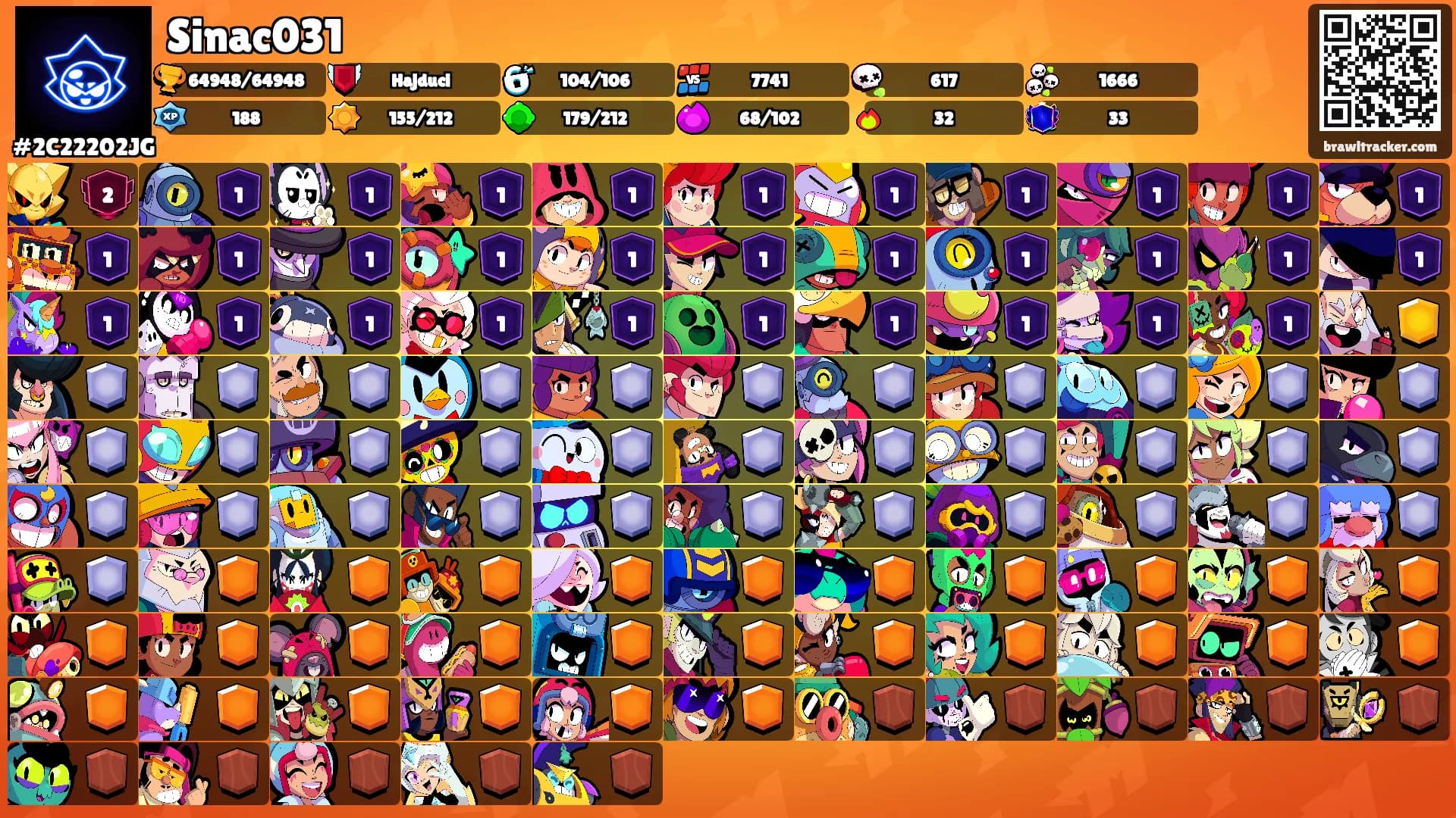 Sinac031's Ranks
