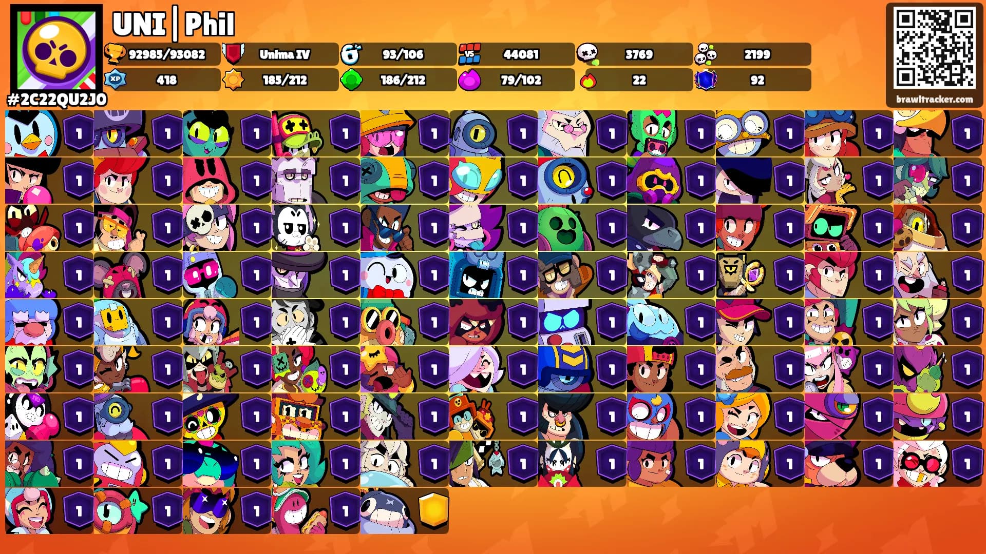 UNI|Phil's Ranks