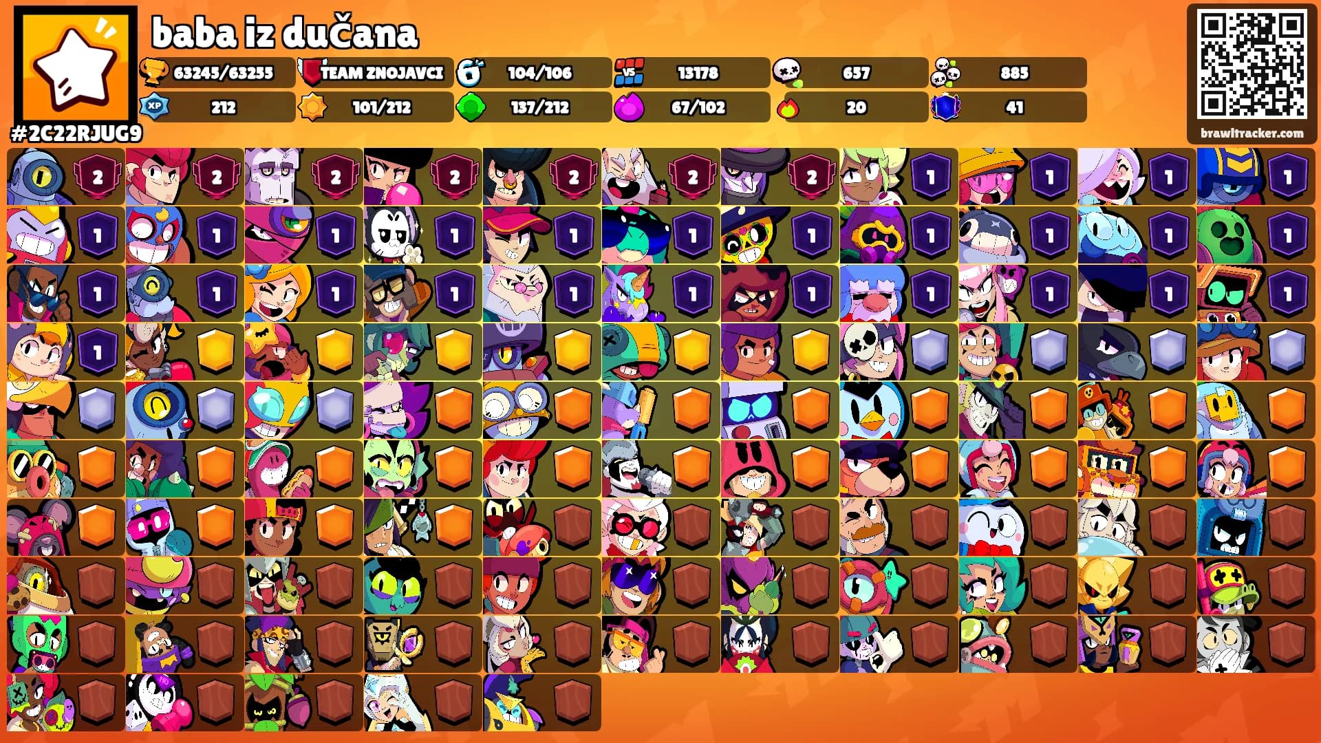 baba iz dučana's Ranks