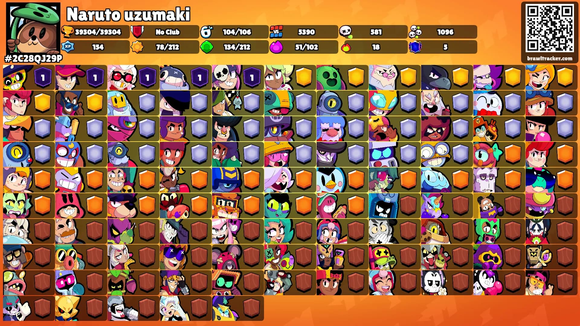 Naruto uzumaki's Ranks