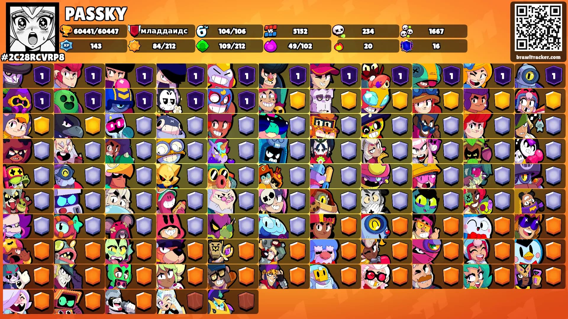 PASSKY's Ranks
