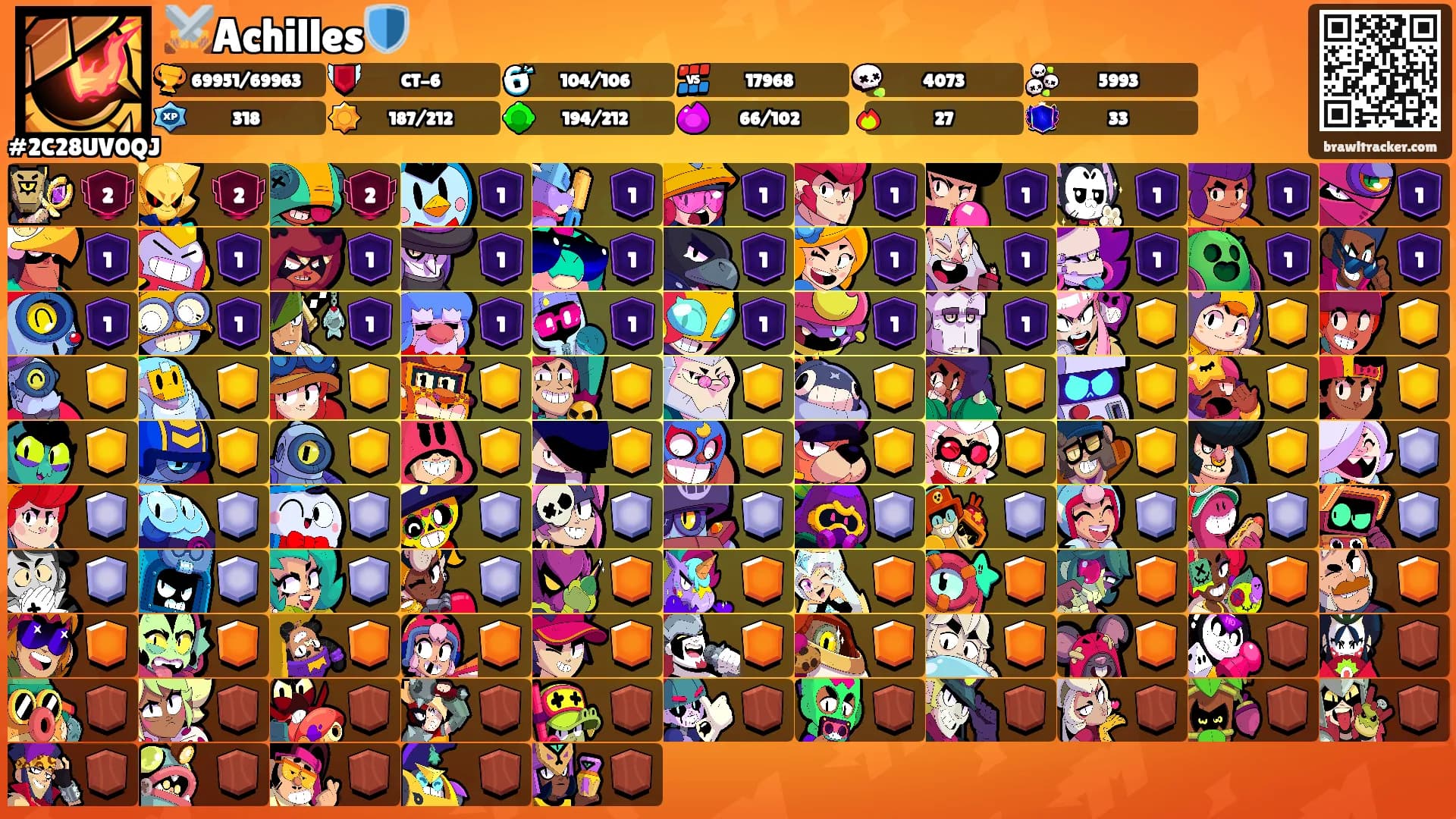 ⚔️Achilles🛡️'s Ranks