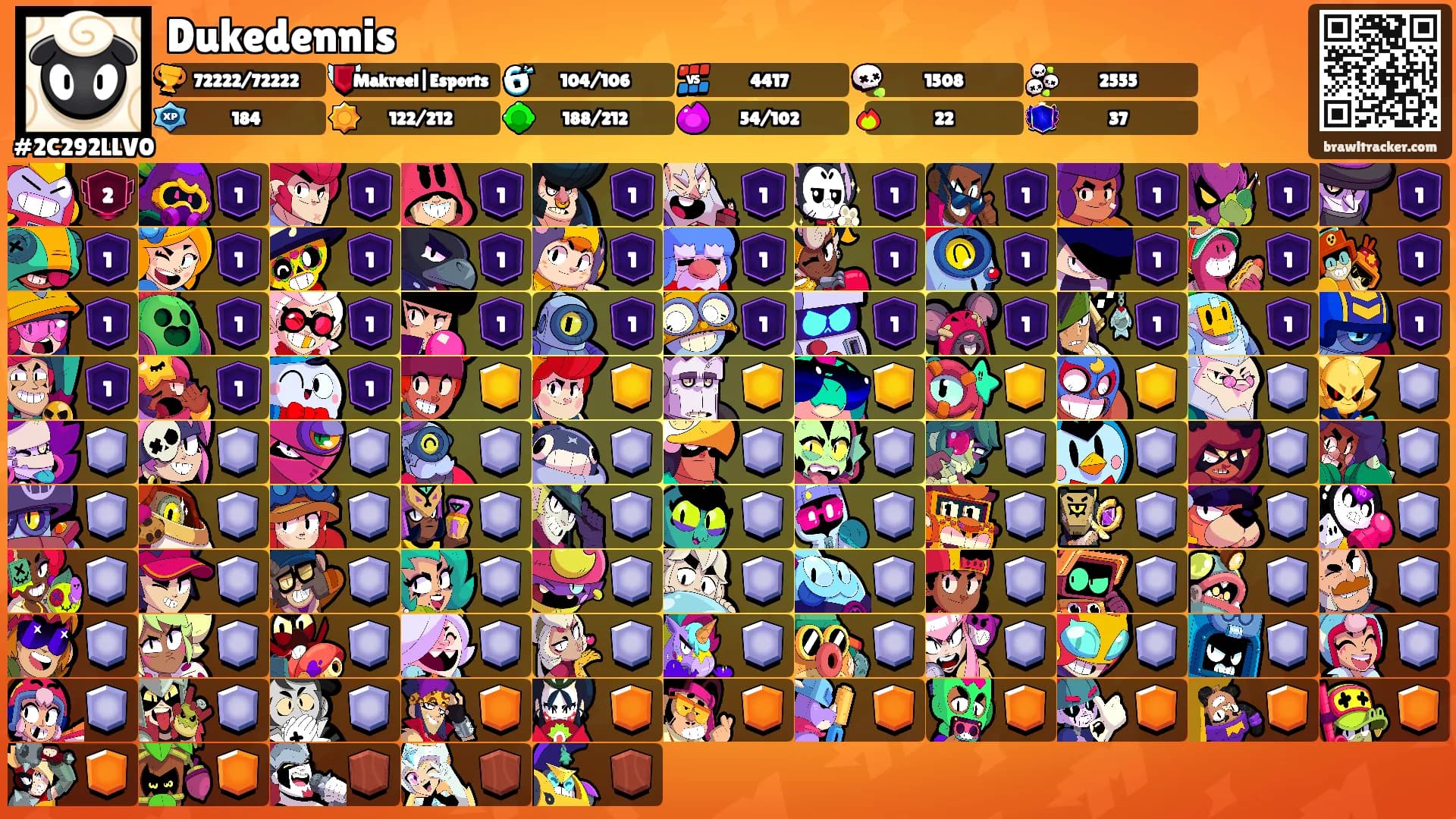 Dukedennis's Ranks