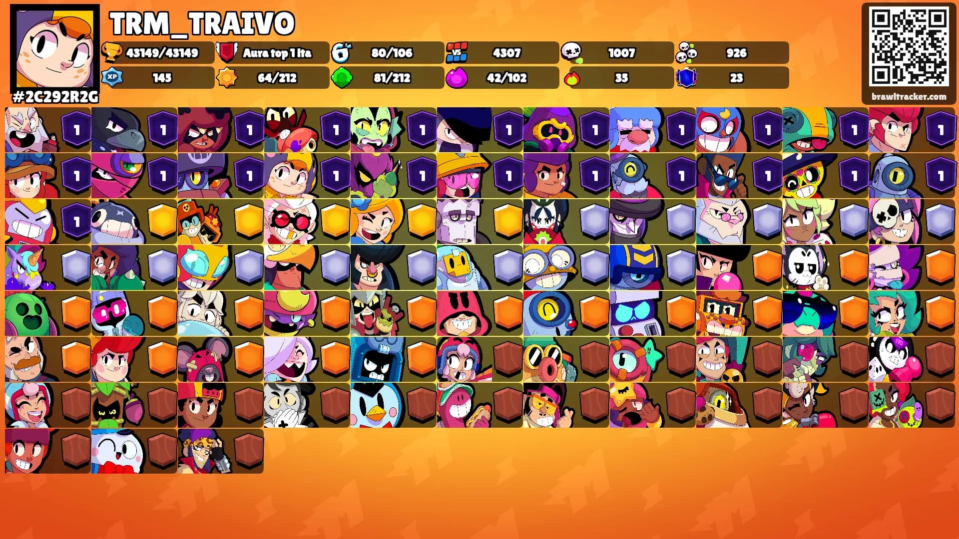 TRM_TRAIVO's Ranks