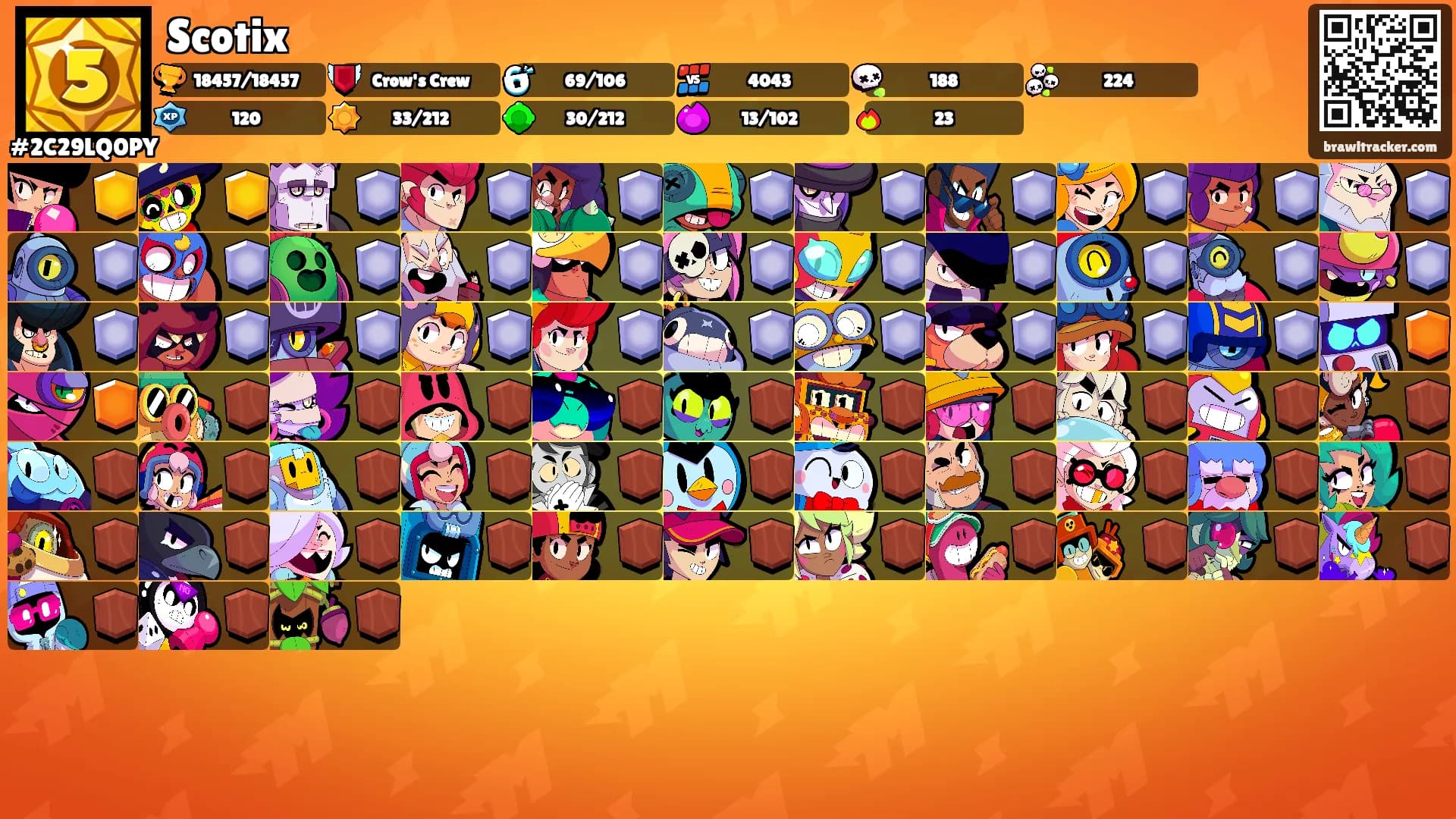Scotix's Ranks