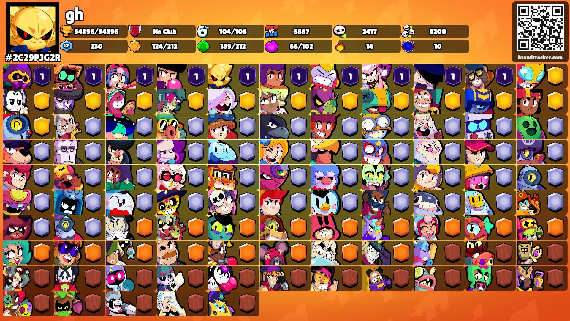 gh's Ranks