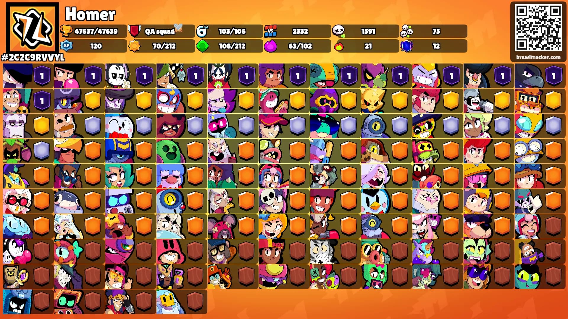 Homer's Ranks