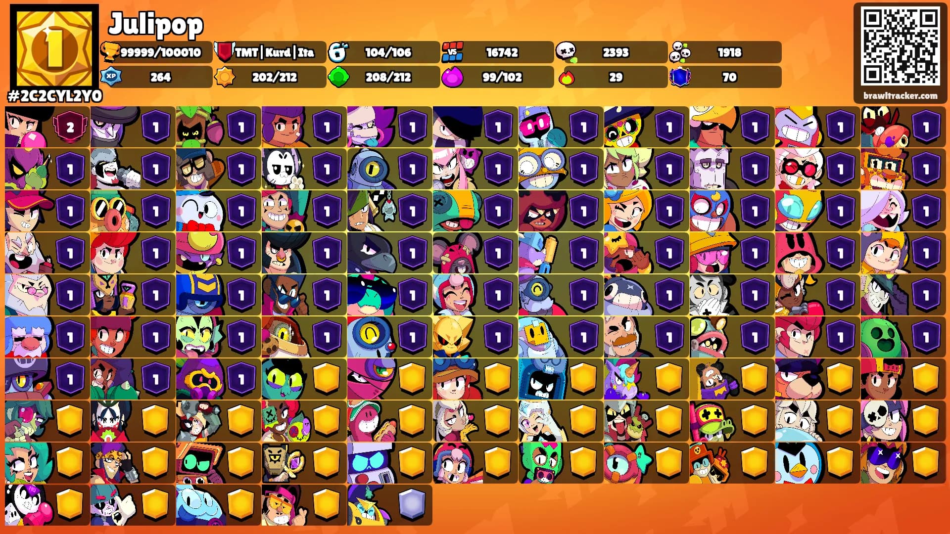 Julipop's Ranks