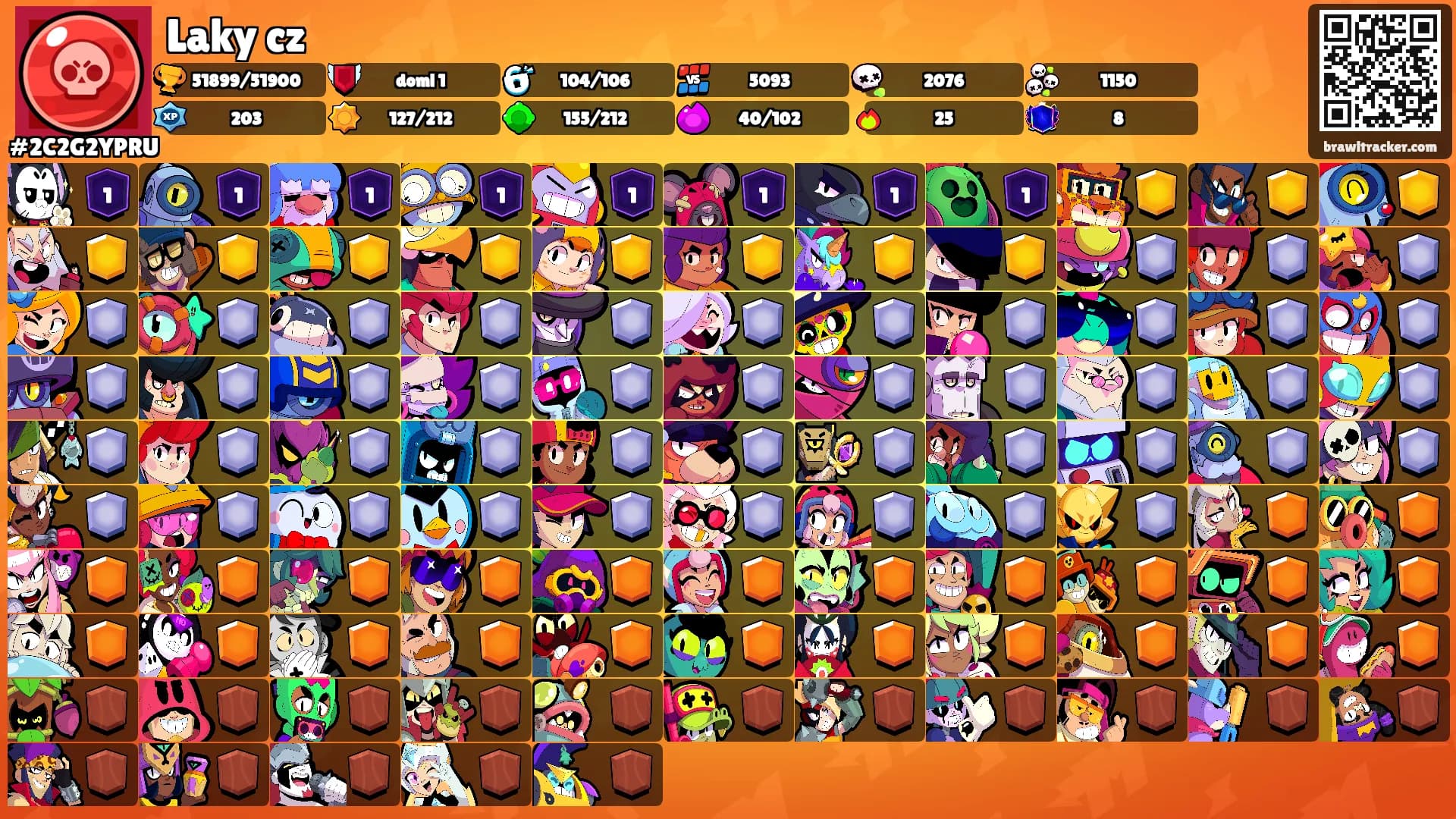 Laky cz's Ranks