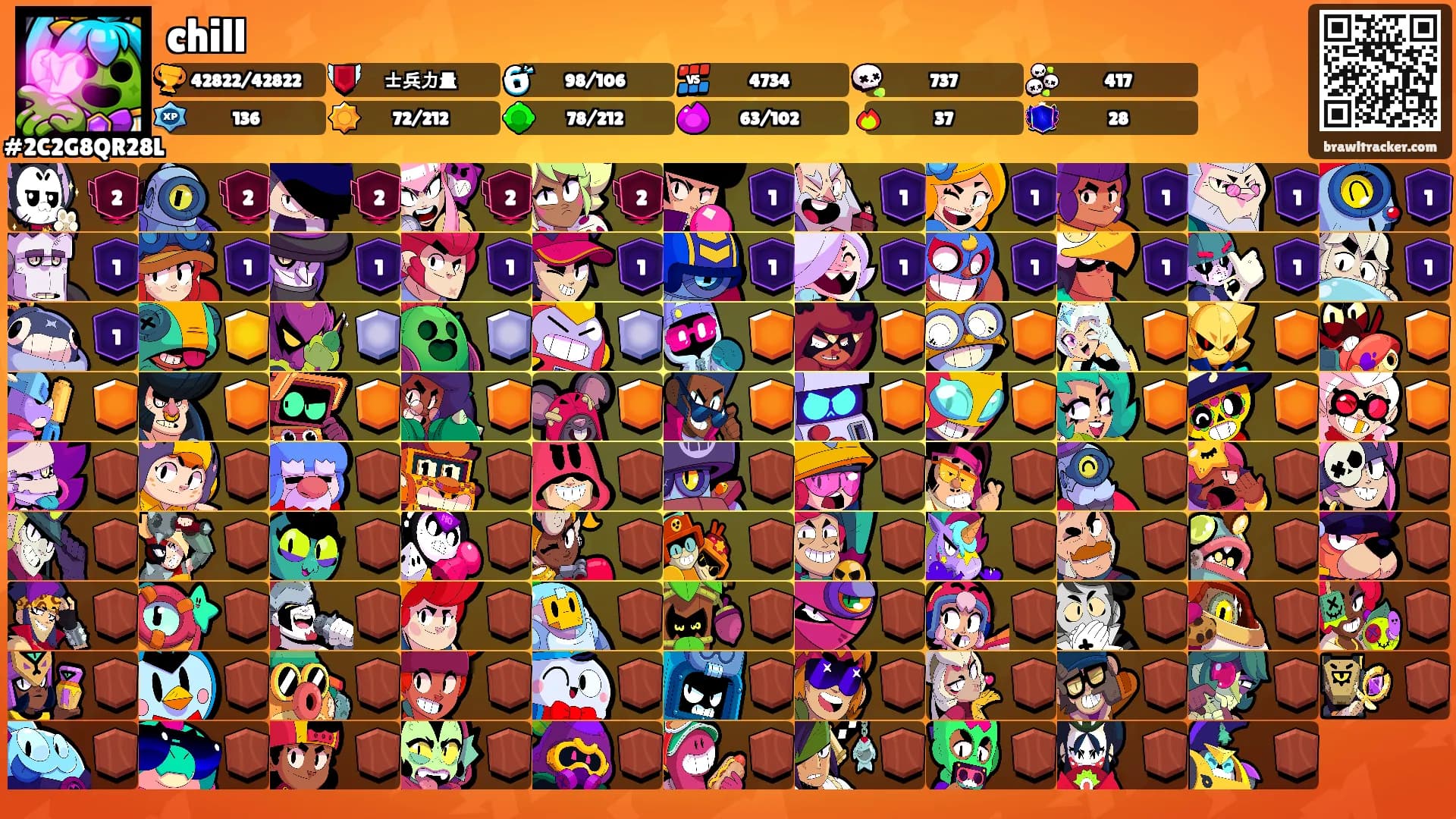 chill's Ranks